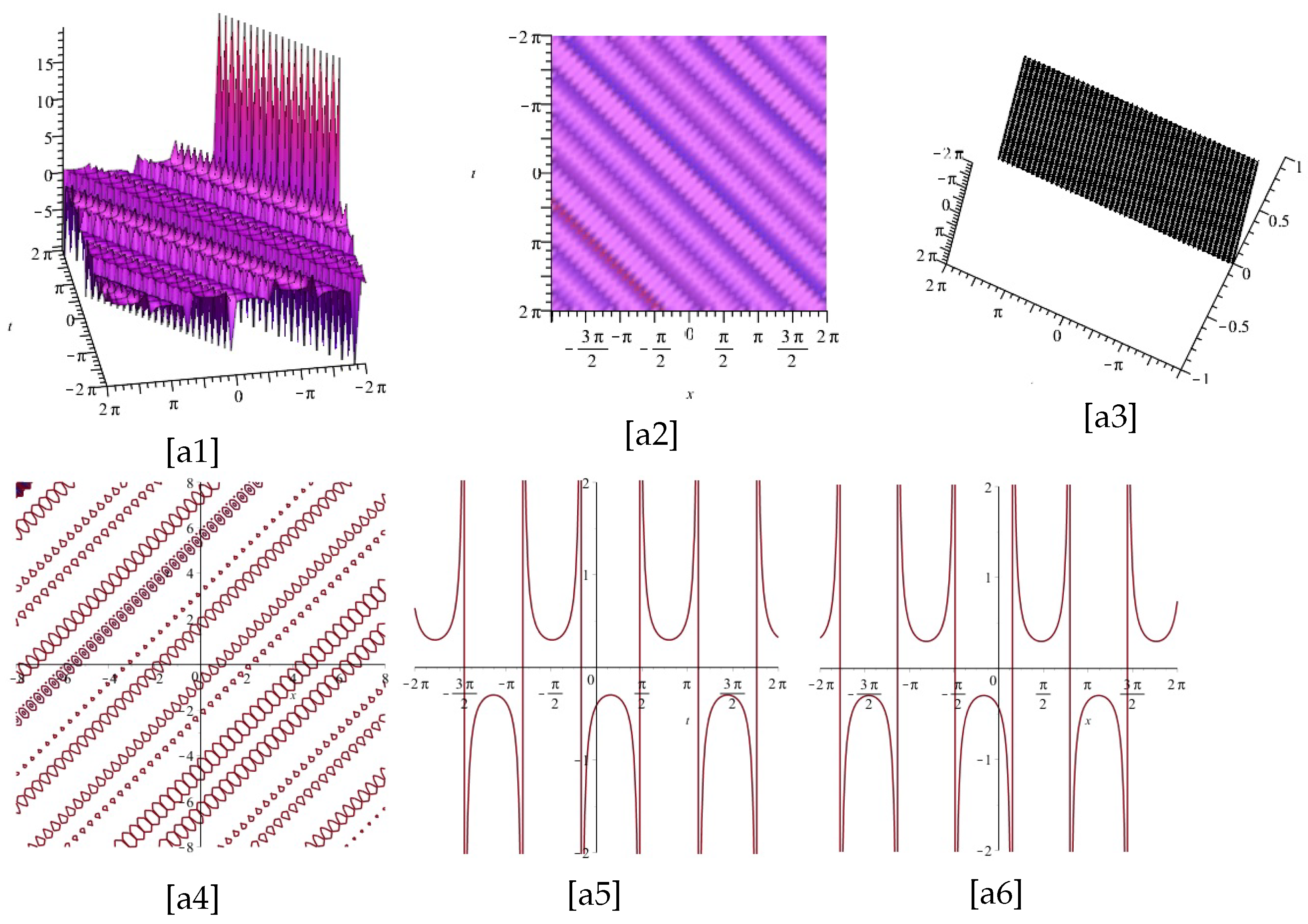 Mathematics 11 00191 g001