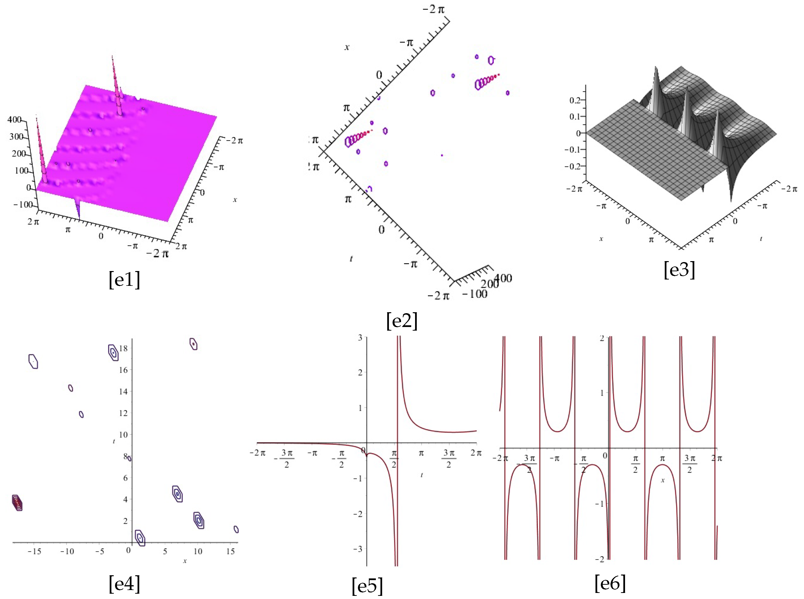 Mathematics 11 00191 g005