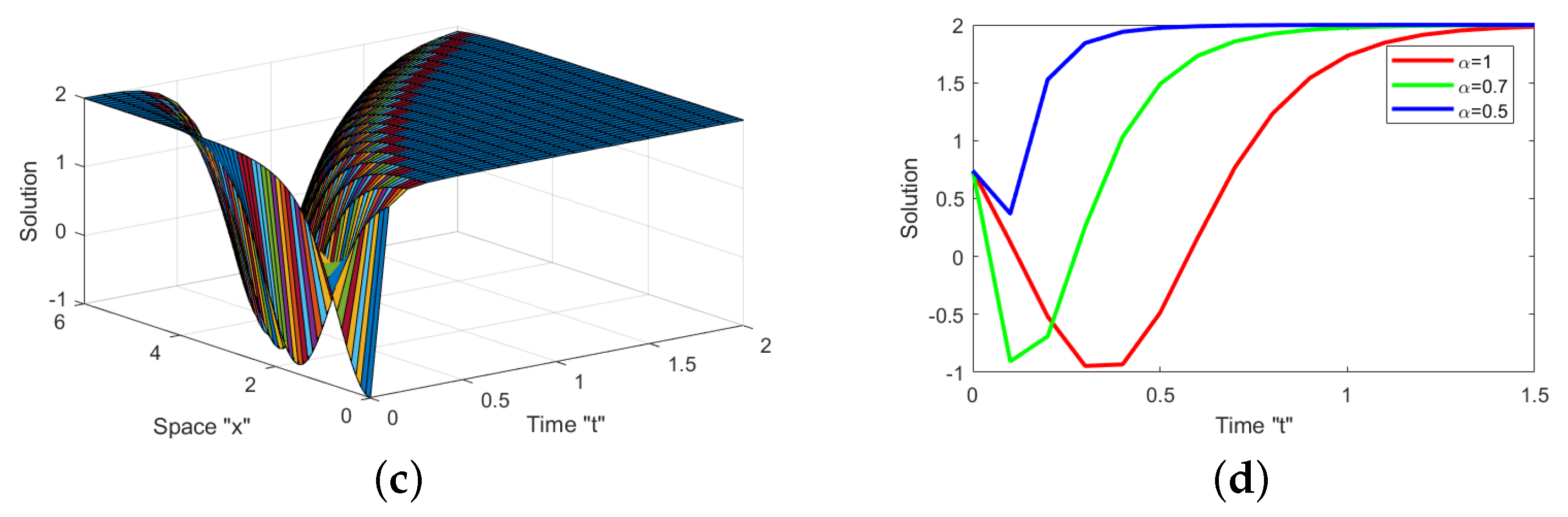 Mathematics 11 00194 g002b