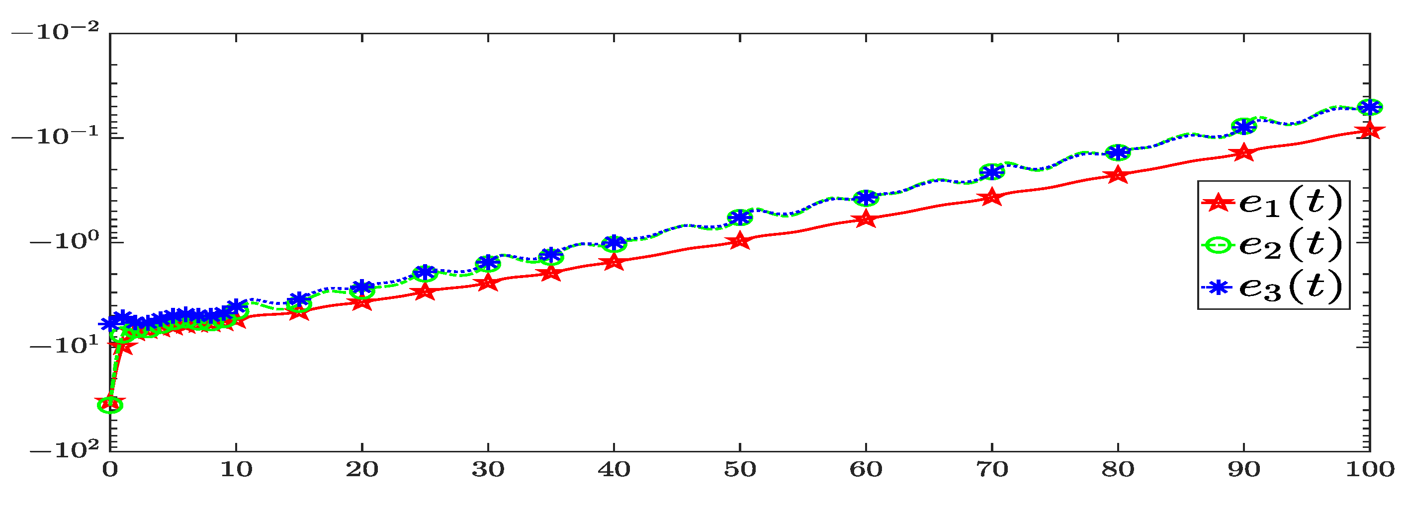 Mathematics 11 00200 g003 Mathematics 11 00200 g003