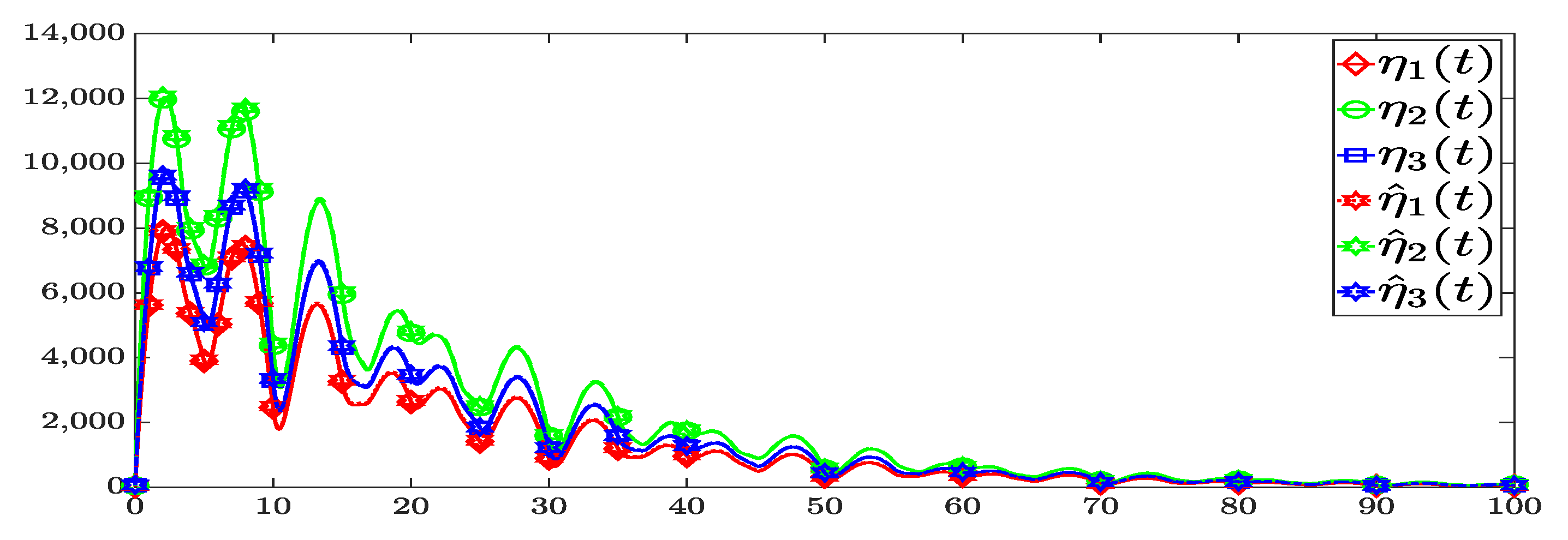Mathematics 11 00200 g004 Mathematics 11 00200 g004