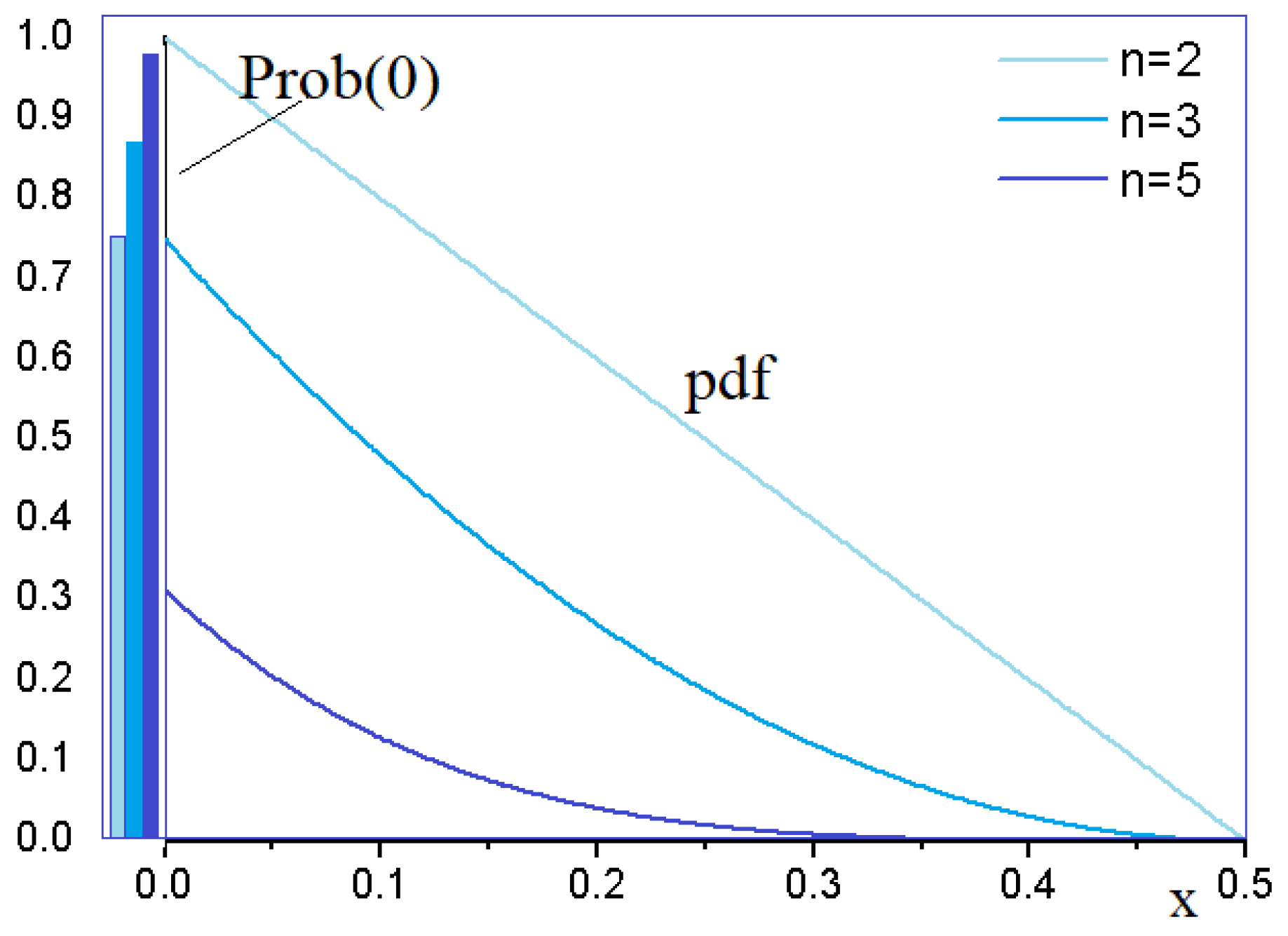 Mathematics 11 00201 g002