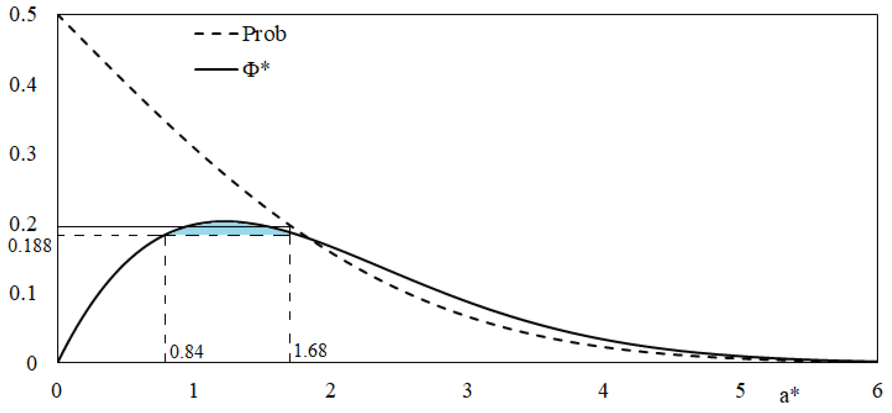 Mathematics 11 00201 g003