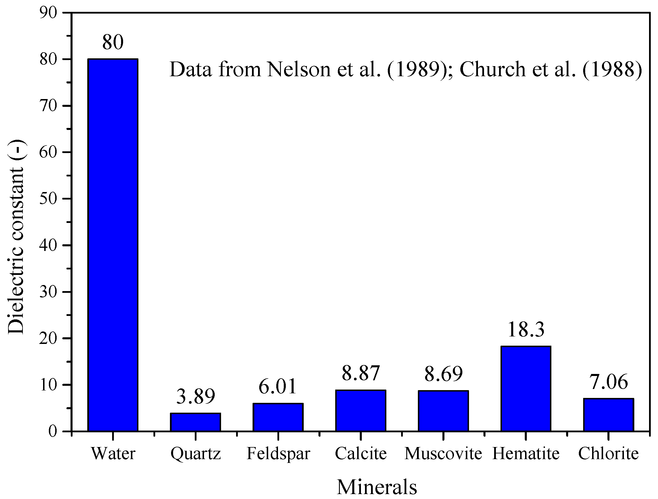 Mathematics 11 00203 g007
