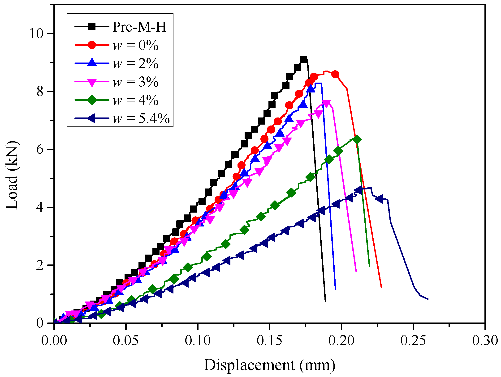 Mathematics 11 00203 g017