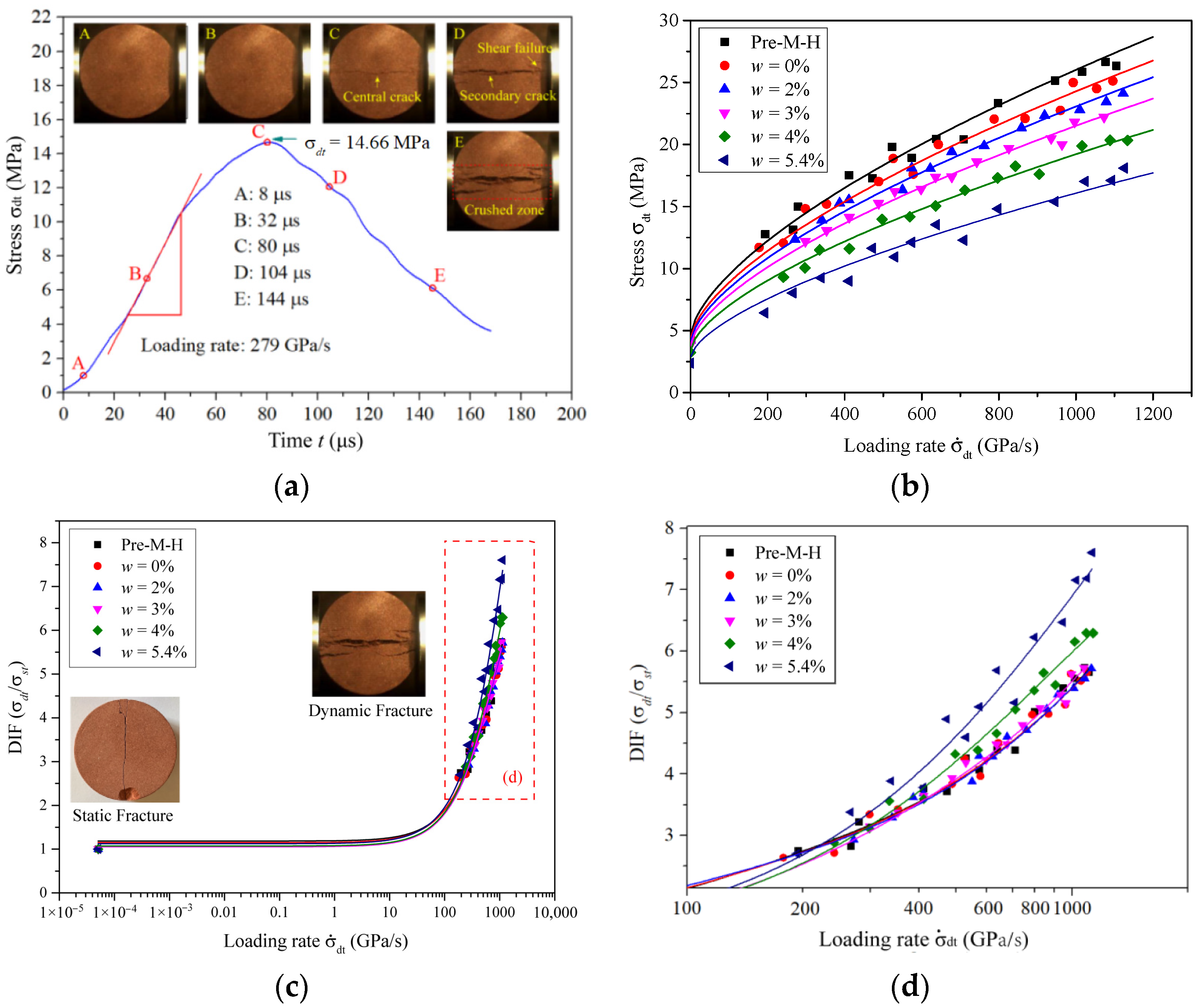 Mathematics 11 00203 g020