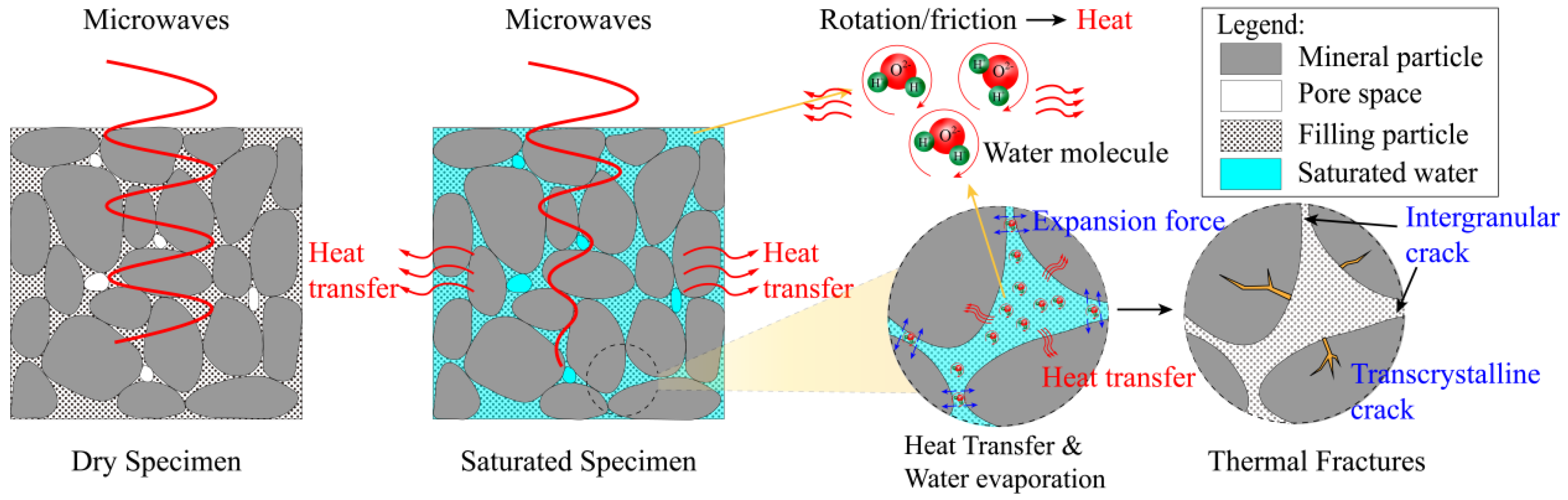 Mathematics 11 00203 g023