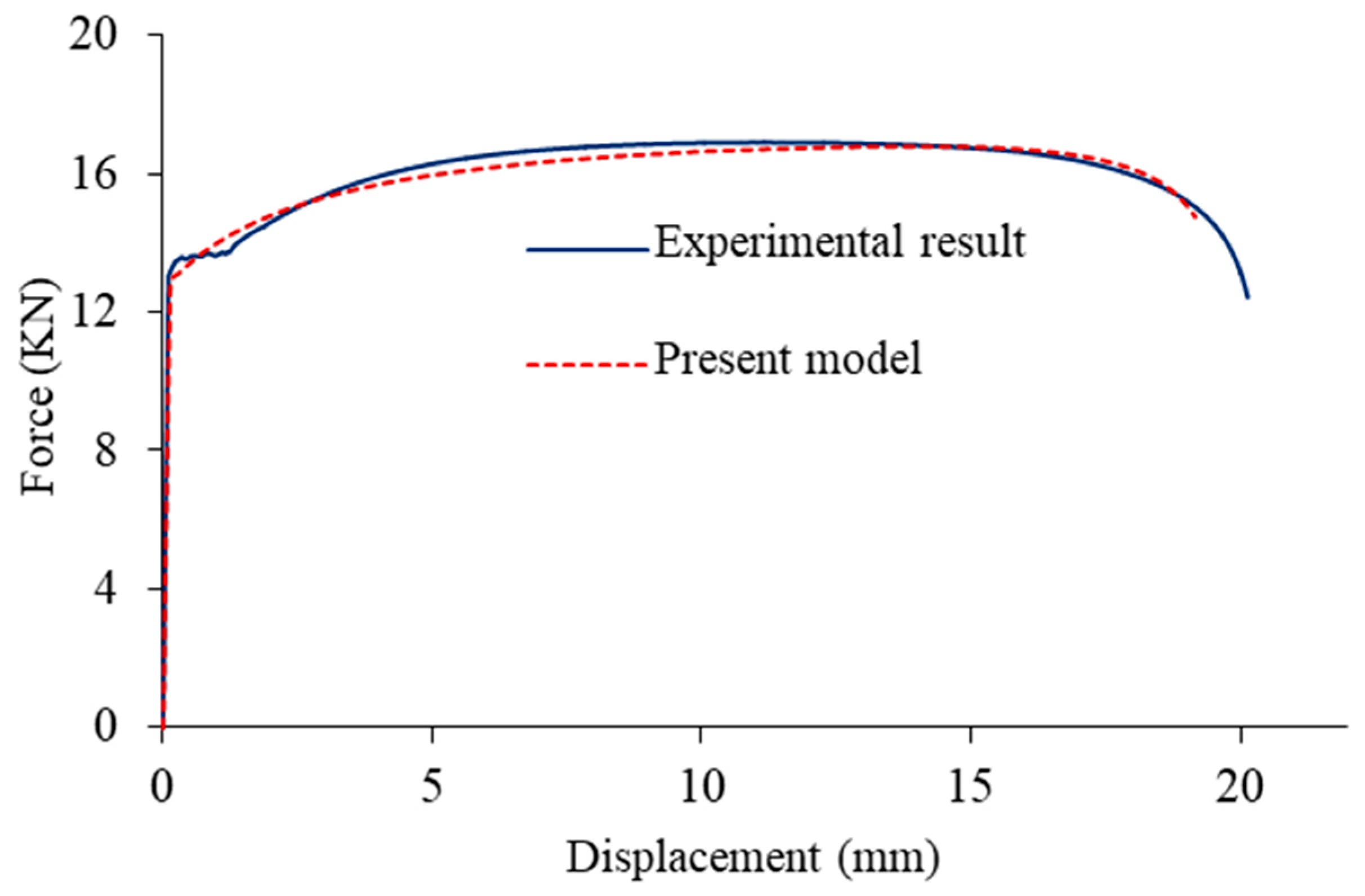 Mathematics 11 00204 g007
