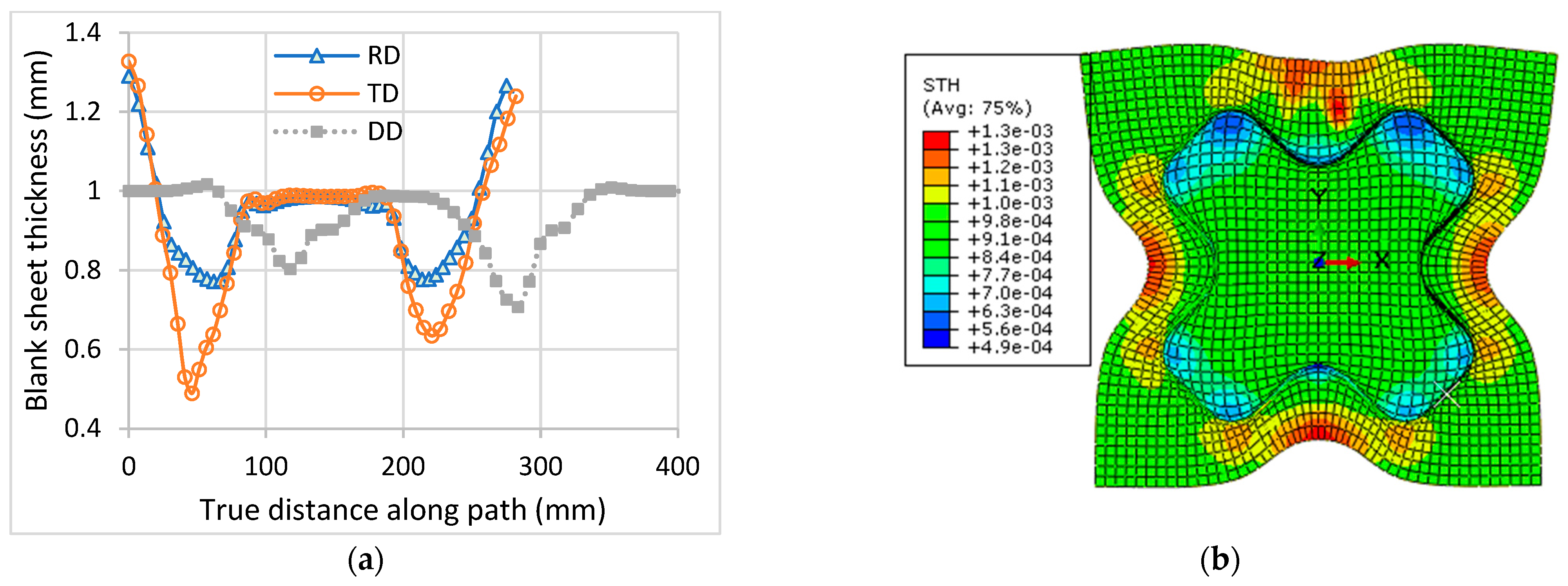 Mathematics 11 00204 g009