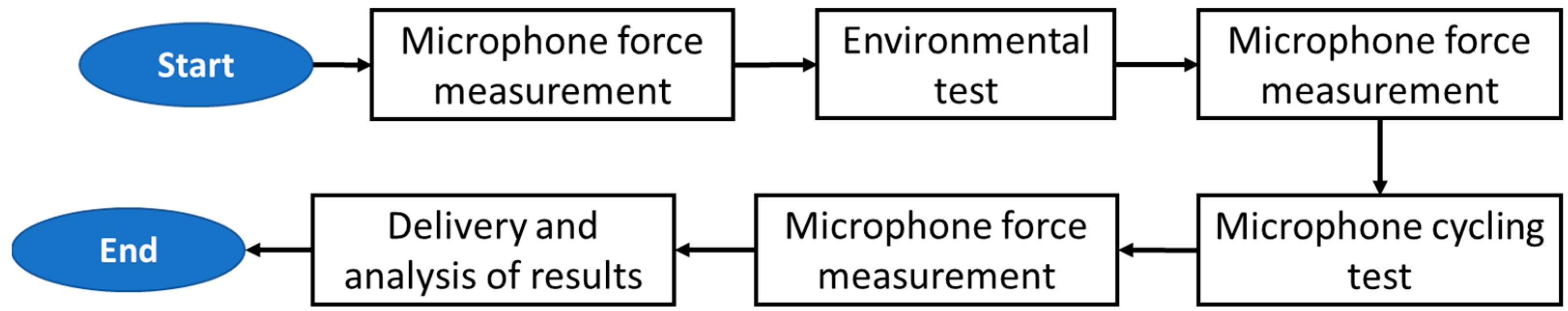 Mathematics 11 00208 g001