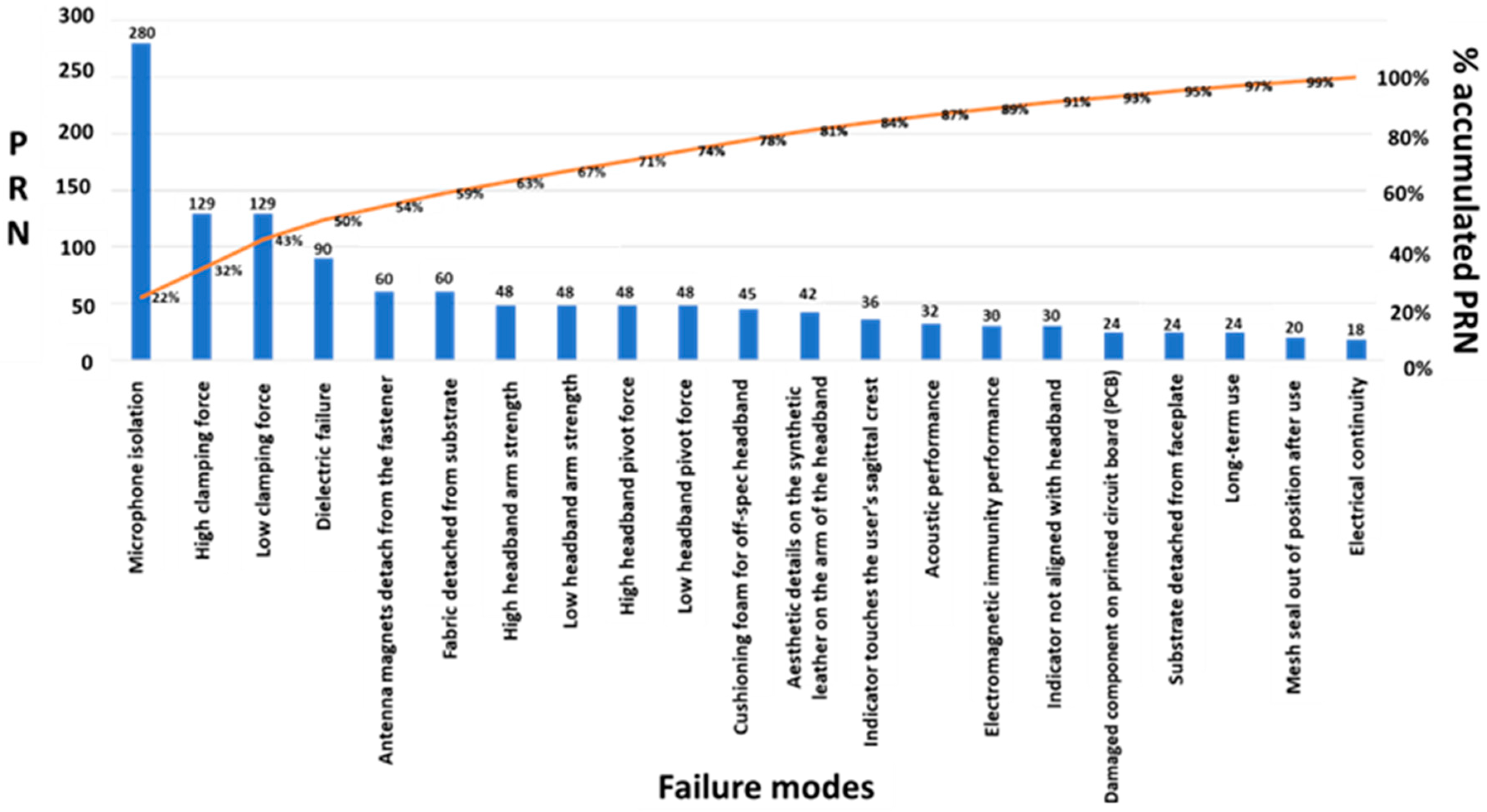 Mathematics 11 00208 g005