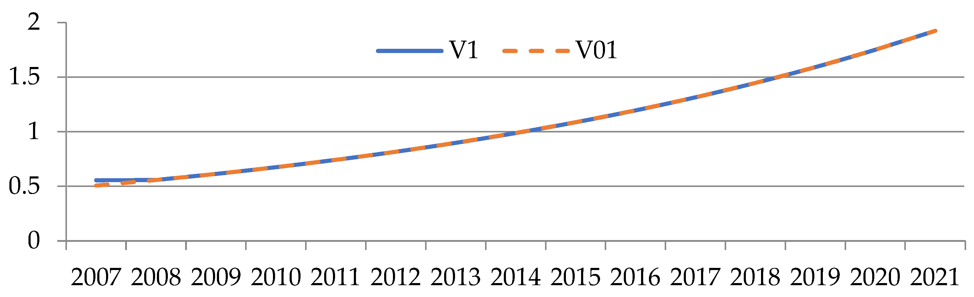 Mathematics 11 00211 g007