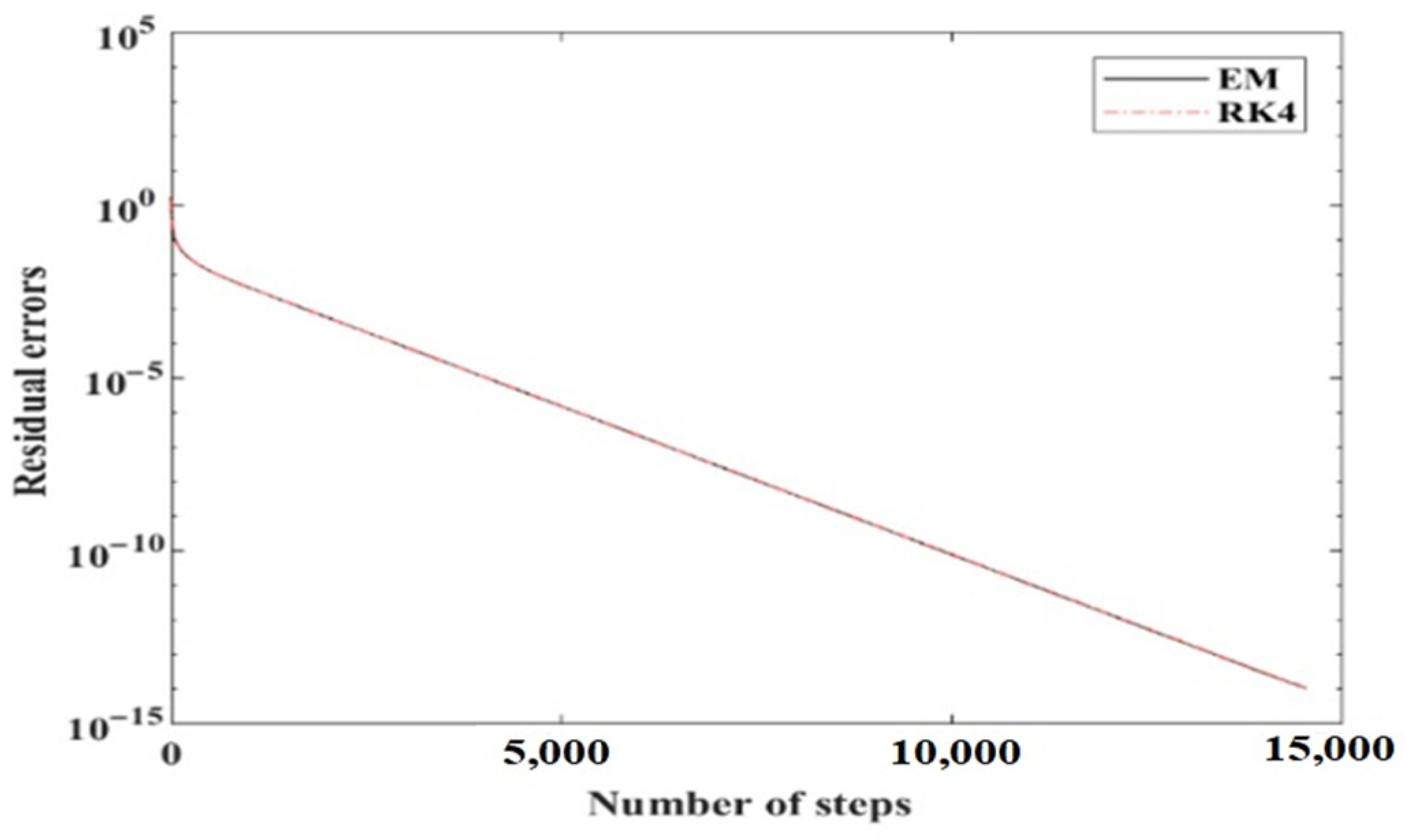 Mathematics 11 00213 g002