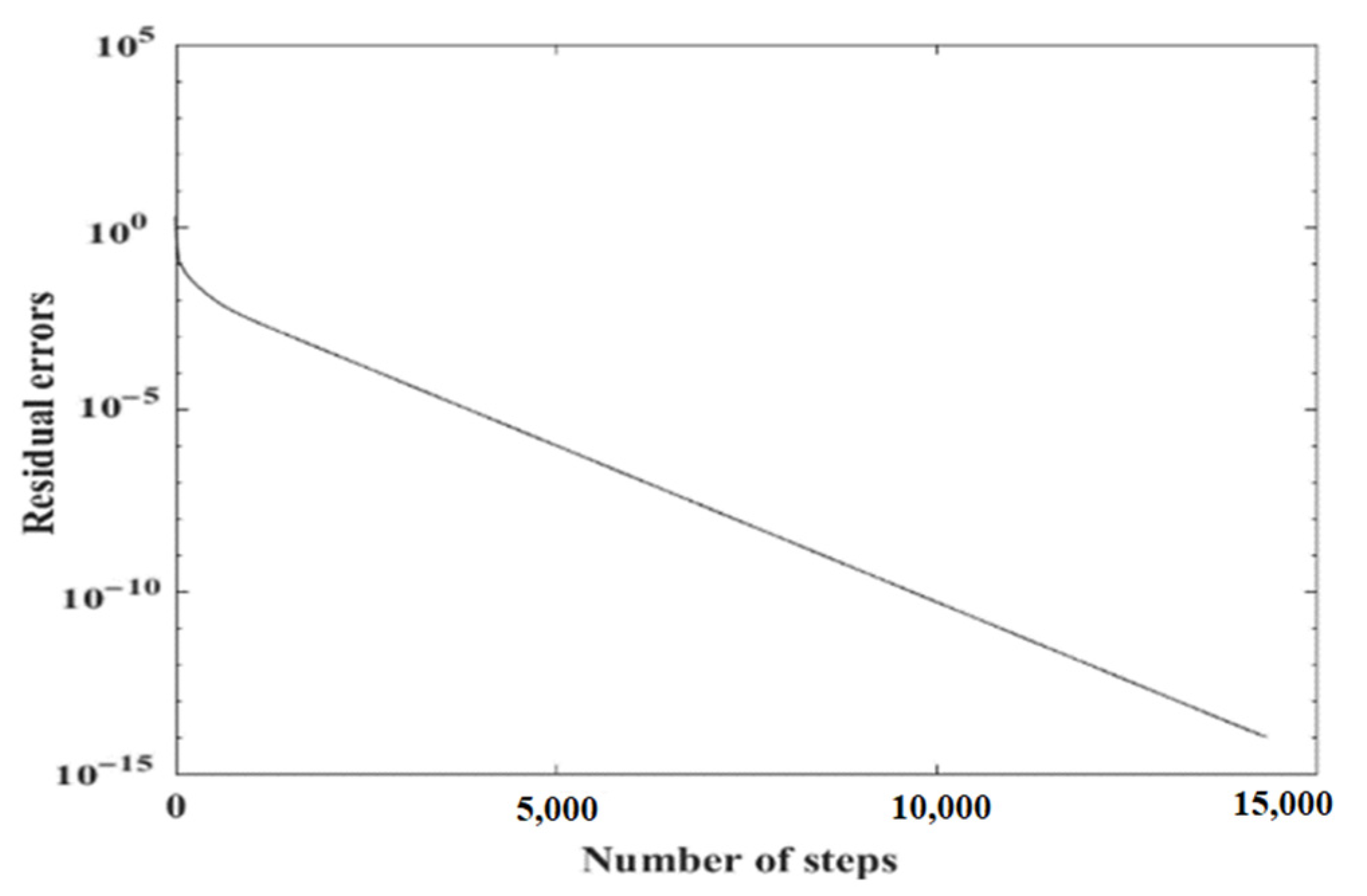 Mathematics 11 00213 g007