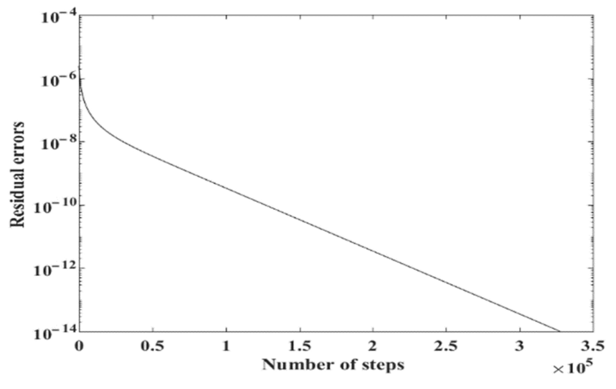 Mathematics 11 00213 g016