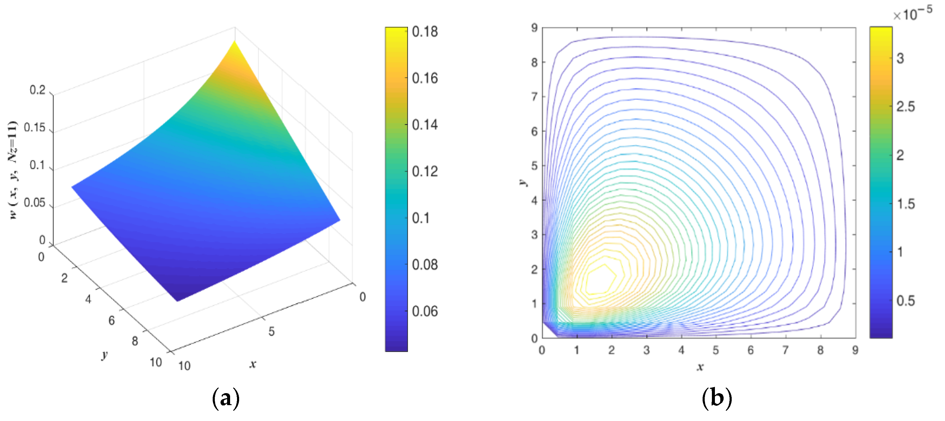 Mathematics 11 00213 g017