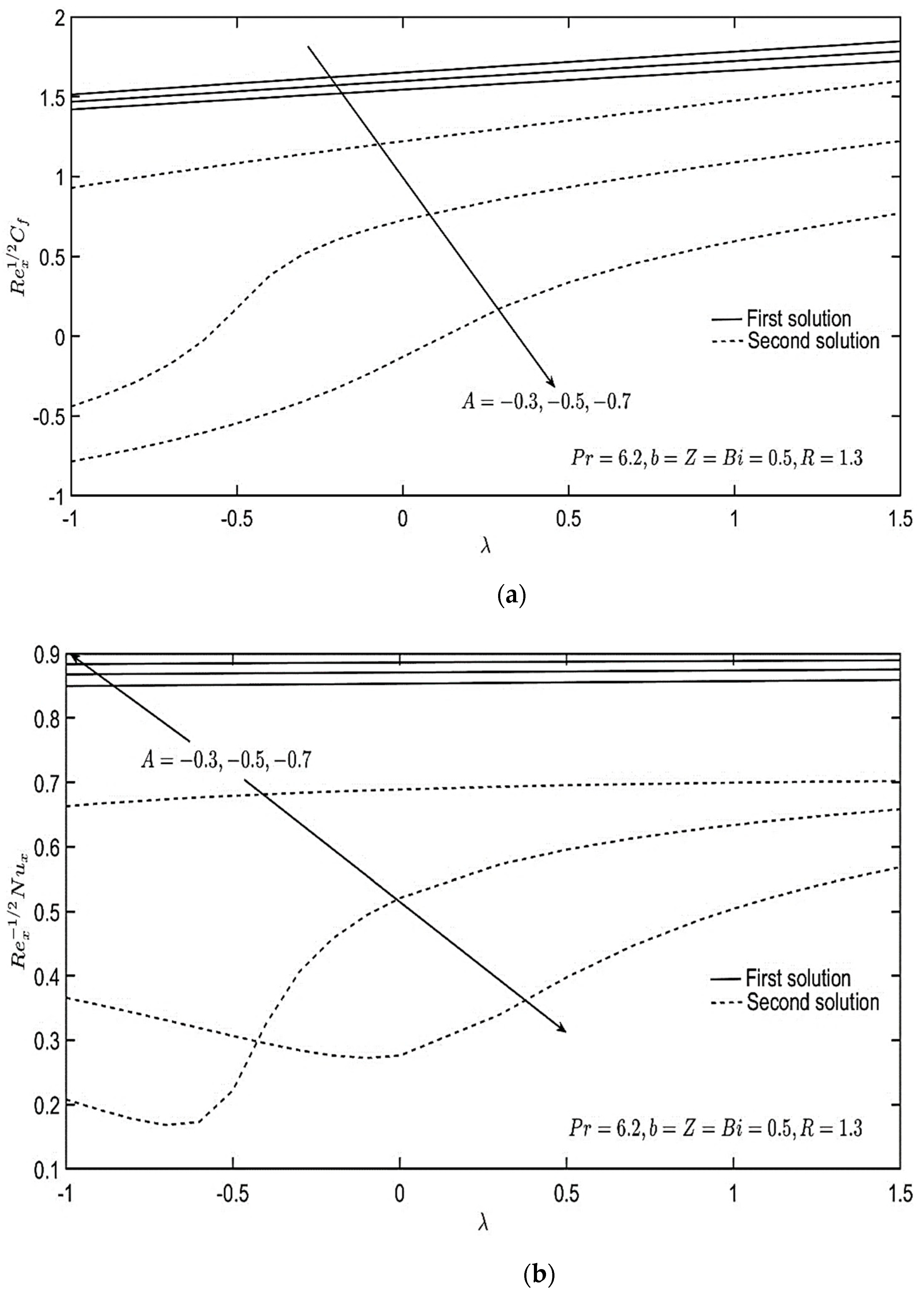 Mathematics 11 00215 g002 Mathematics 11 00215 g002