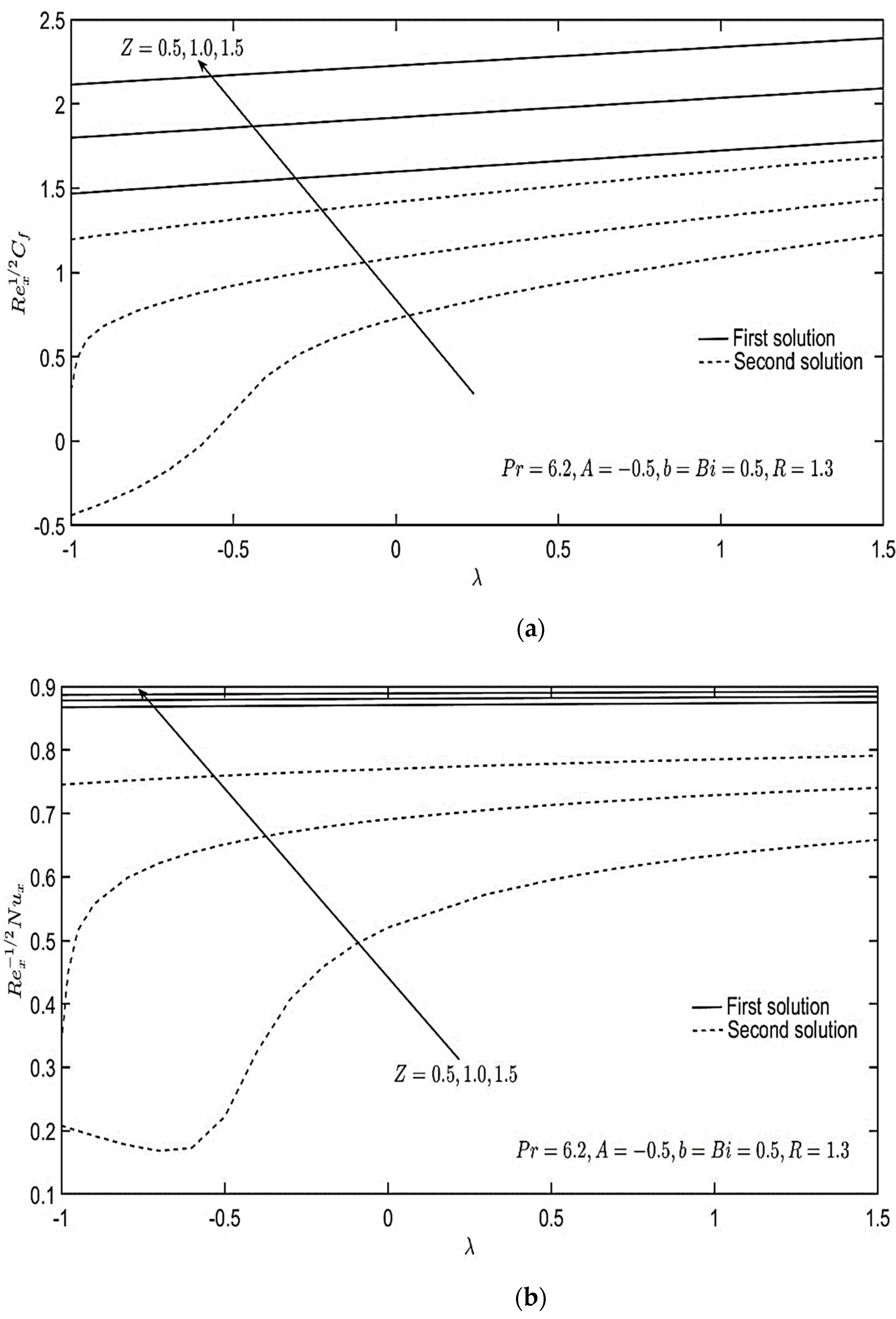 Mathematics 11 00215 g003 Mathematics 11 00215 g003