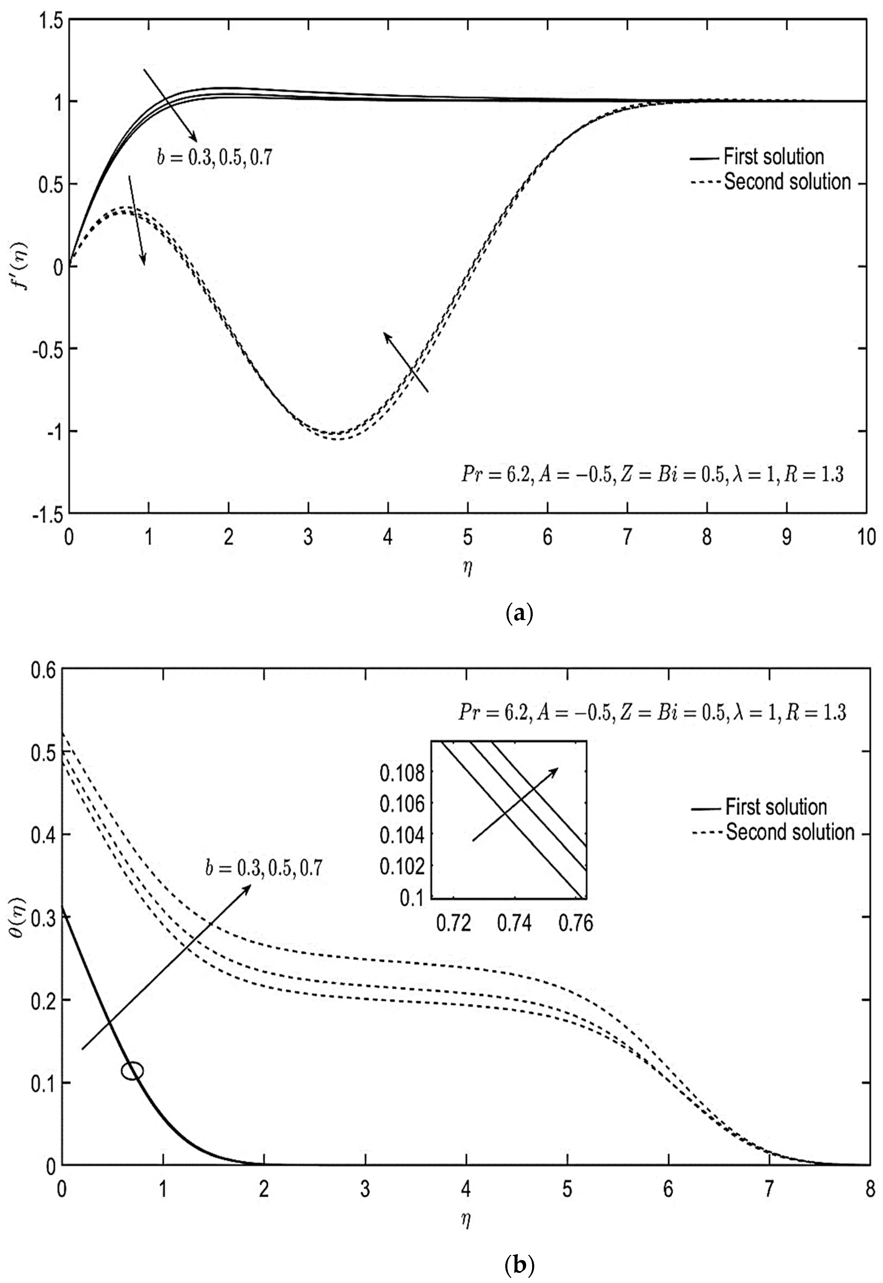 Mathematics 11 00215 g008 Mathematics 11 00215 g008
