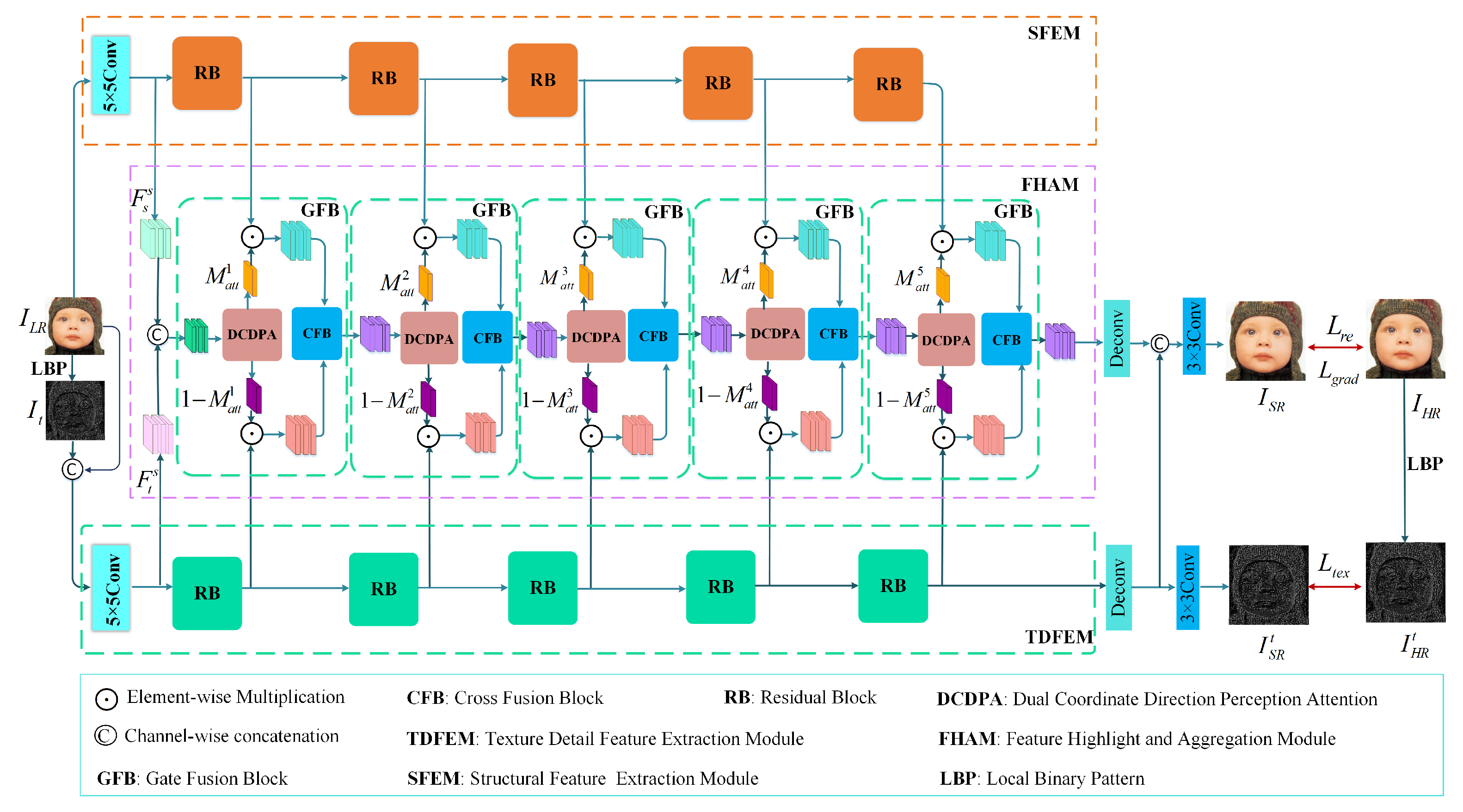 Mathematics 11 00216 g001 Mathematics 11 00216 g001