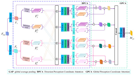 Single Image Super-Resolution Reconstruction with Preservation of ...