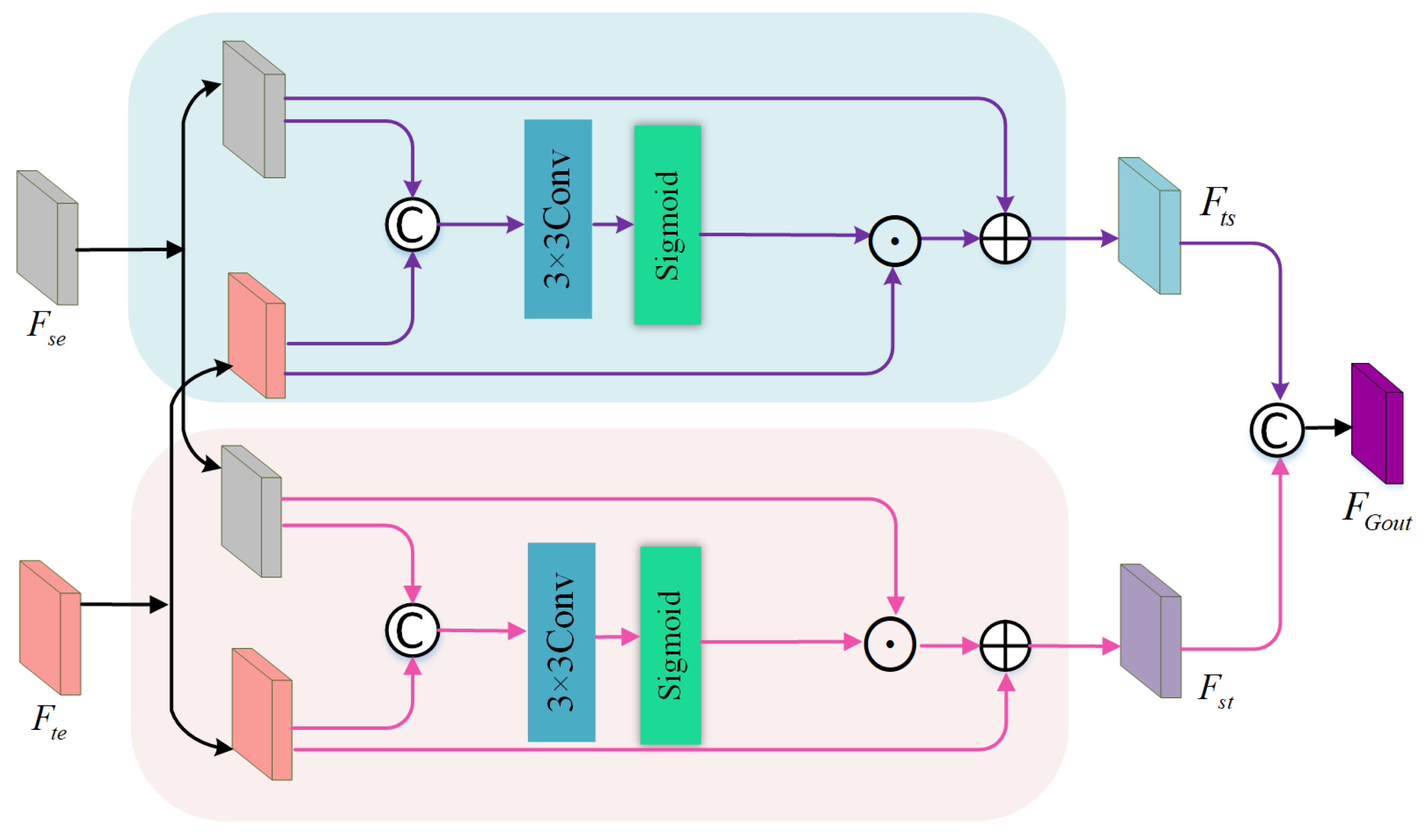 Mathematics 11 00216 g003 Mathematics 11 00216 g003