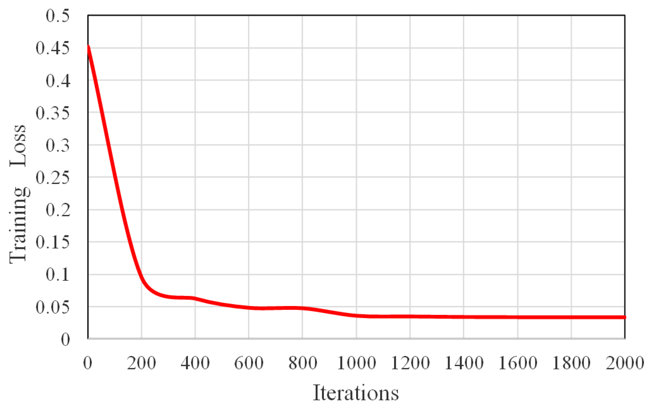 Mathematics 11 00216 g004 Mathematics 11 00216 g004