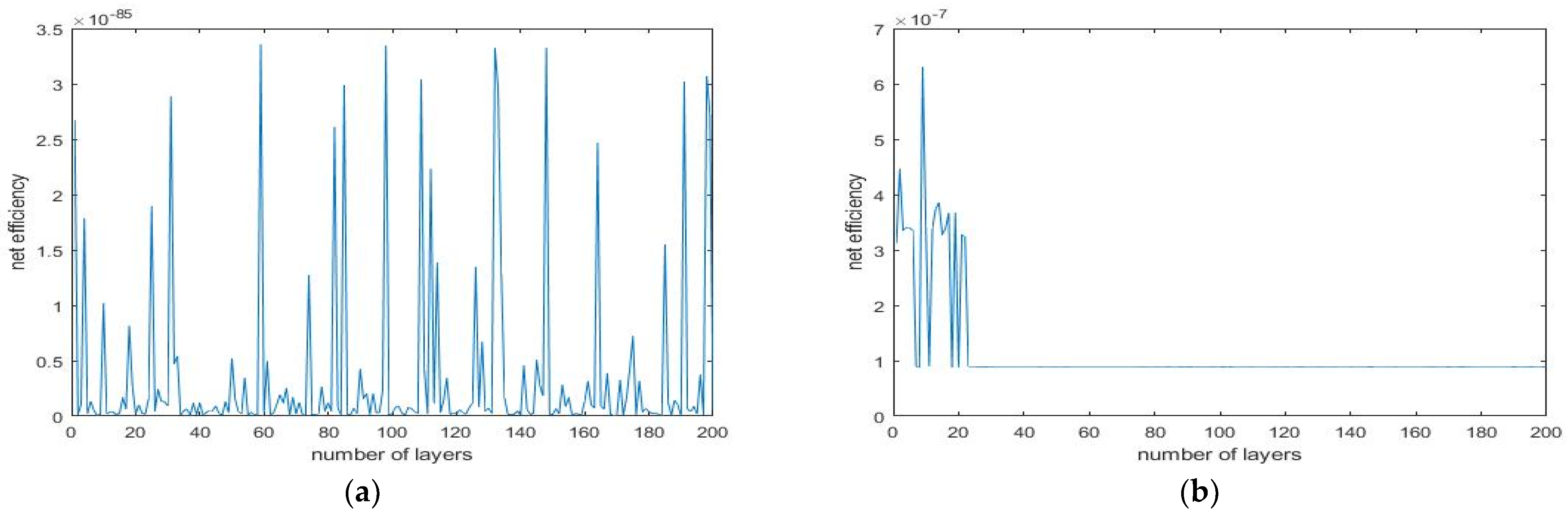 Mathematics 11 00217 g006