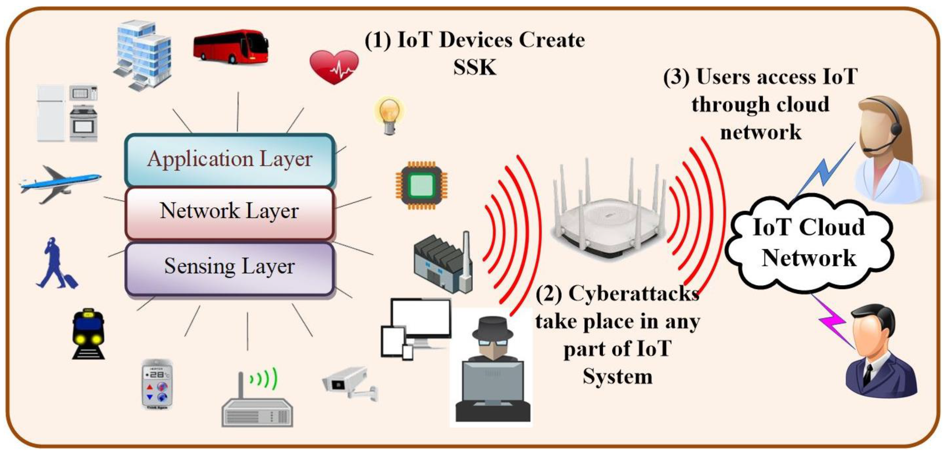 Mathematics 11 00220 g001 Mathematics 11 00220 g001