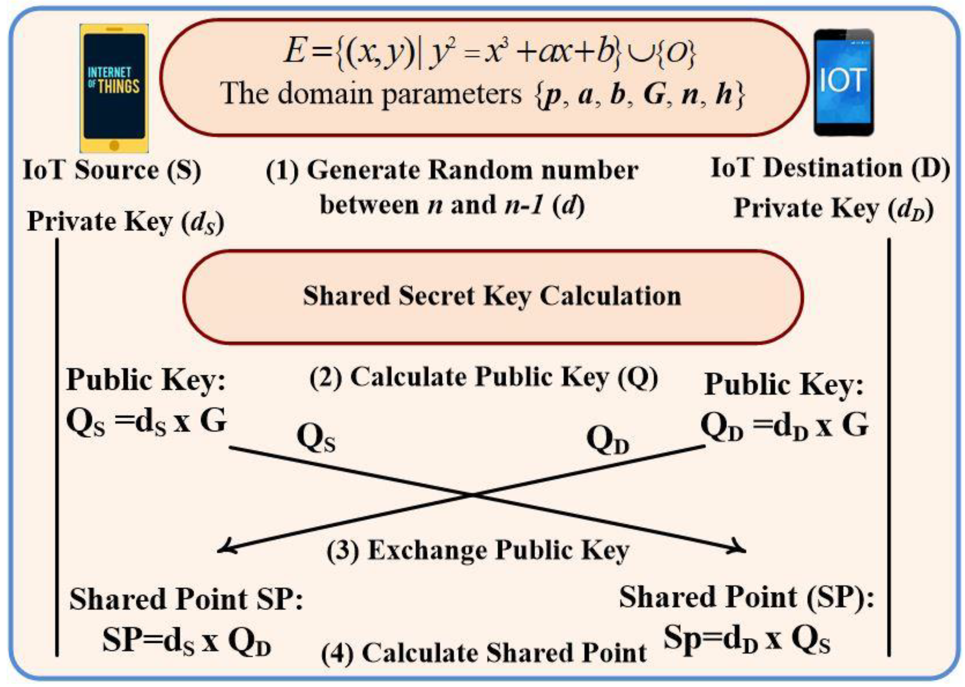 Mathematics 11 00220 g003 Mathematics 11 00220 g003