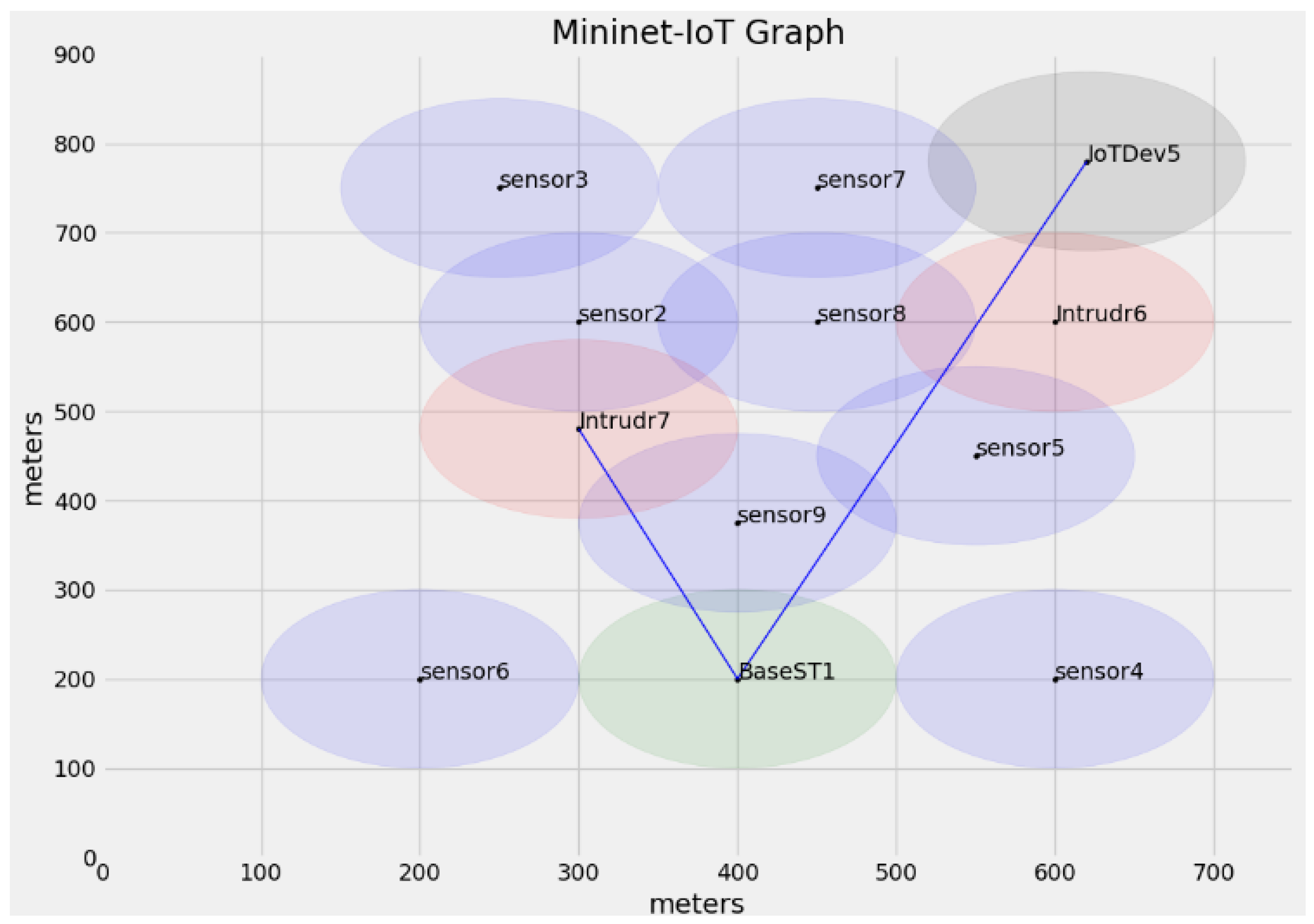 Mathematics 11 00220 g005 Mathematics 11 00220 g005