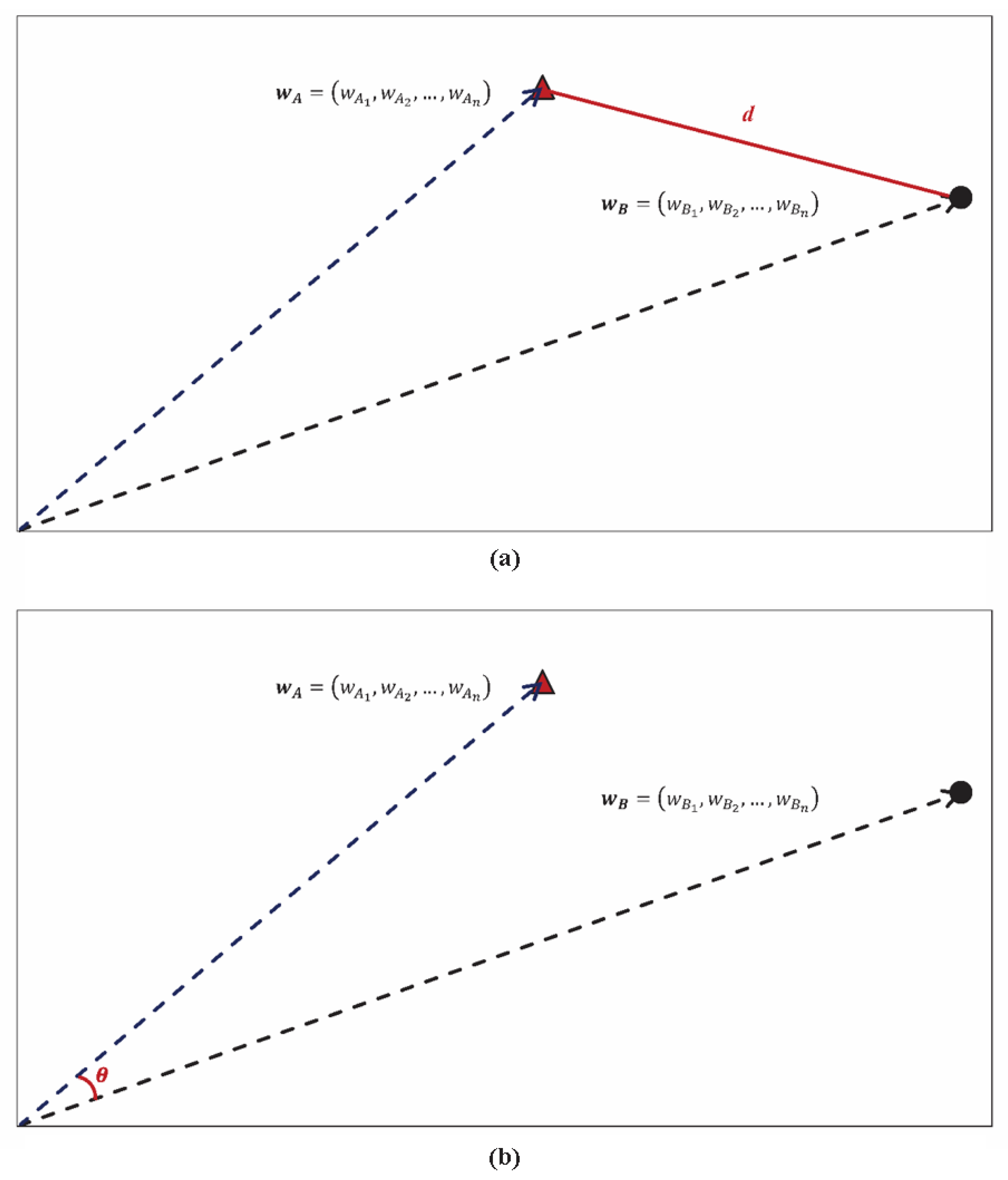Mathematics 11 00221 g001 Mathematics 11 00221 g001