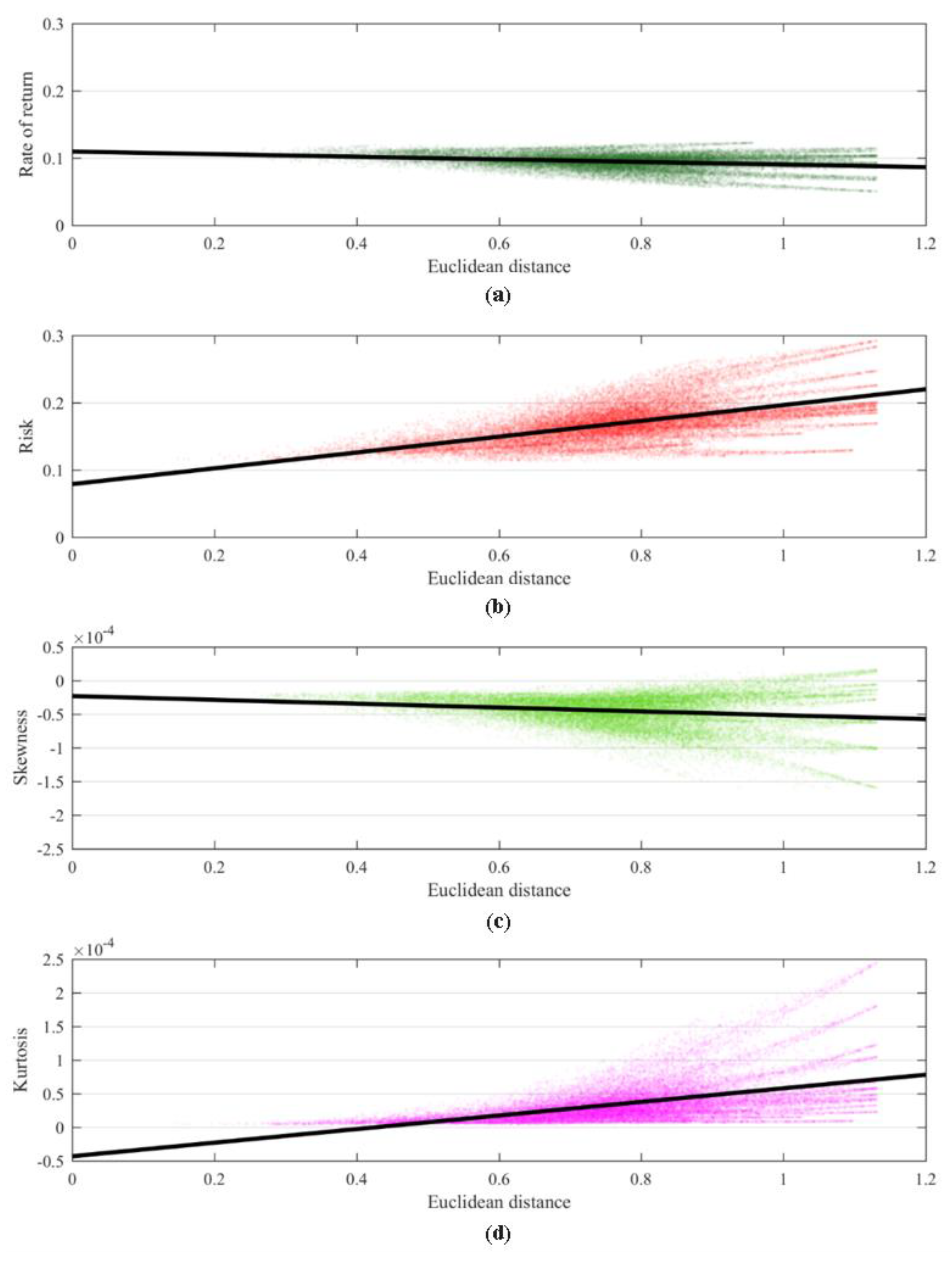 Mathematics 11 00221 g006 Mathematics 11 00221 g006