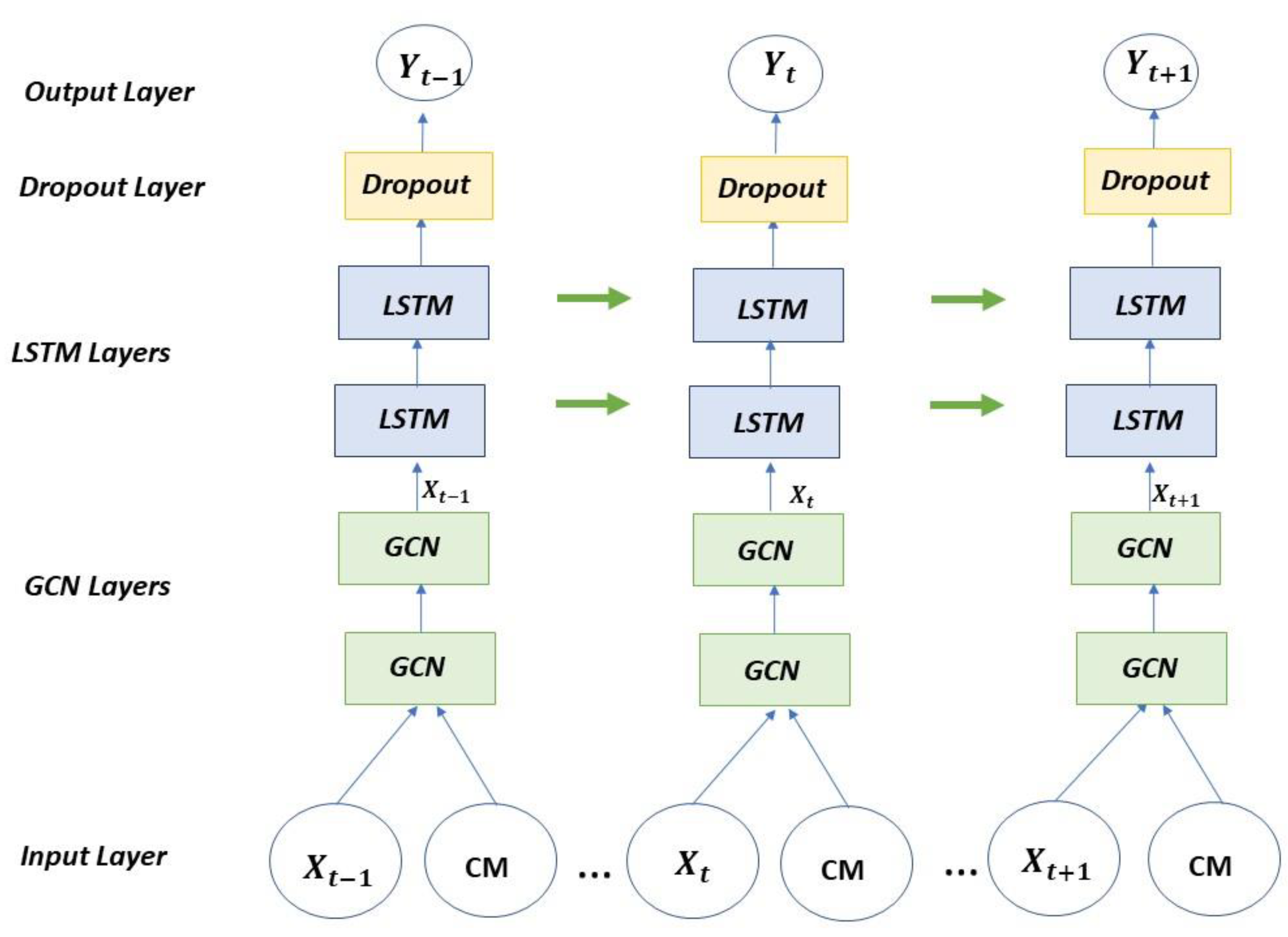 Mathematics 11 00224 g003