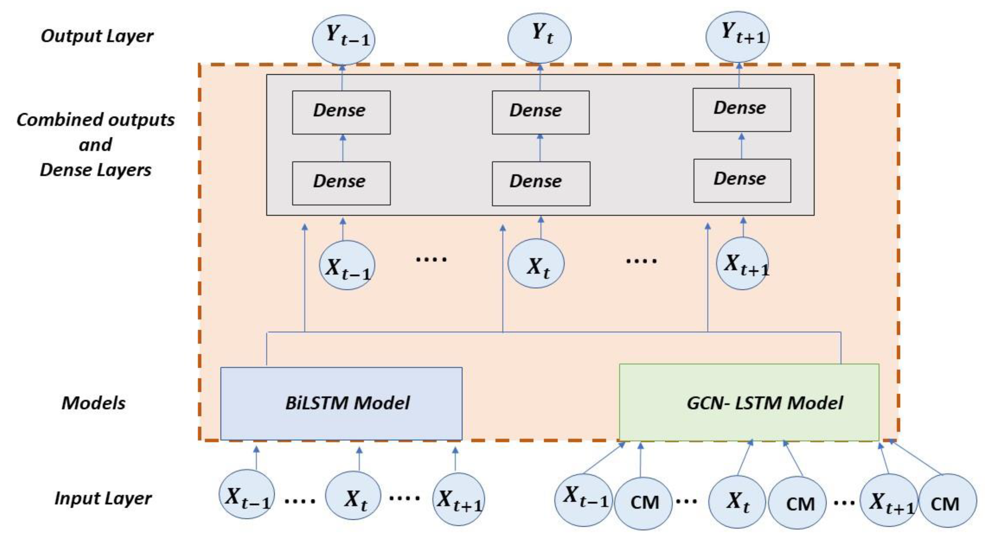 Mathematics 11 00224 g004