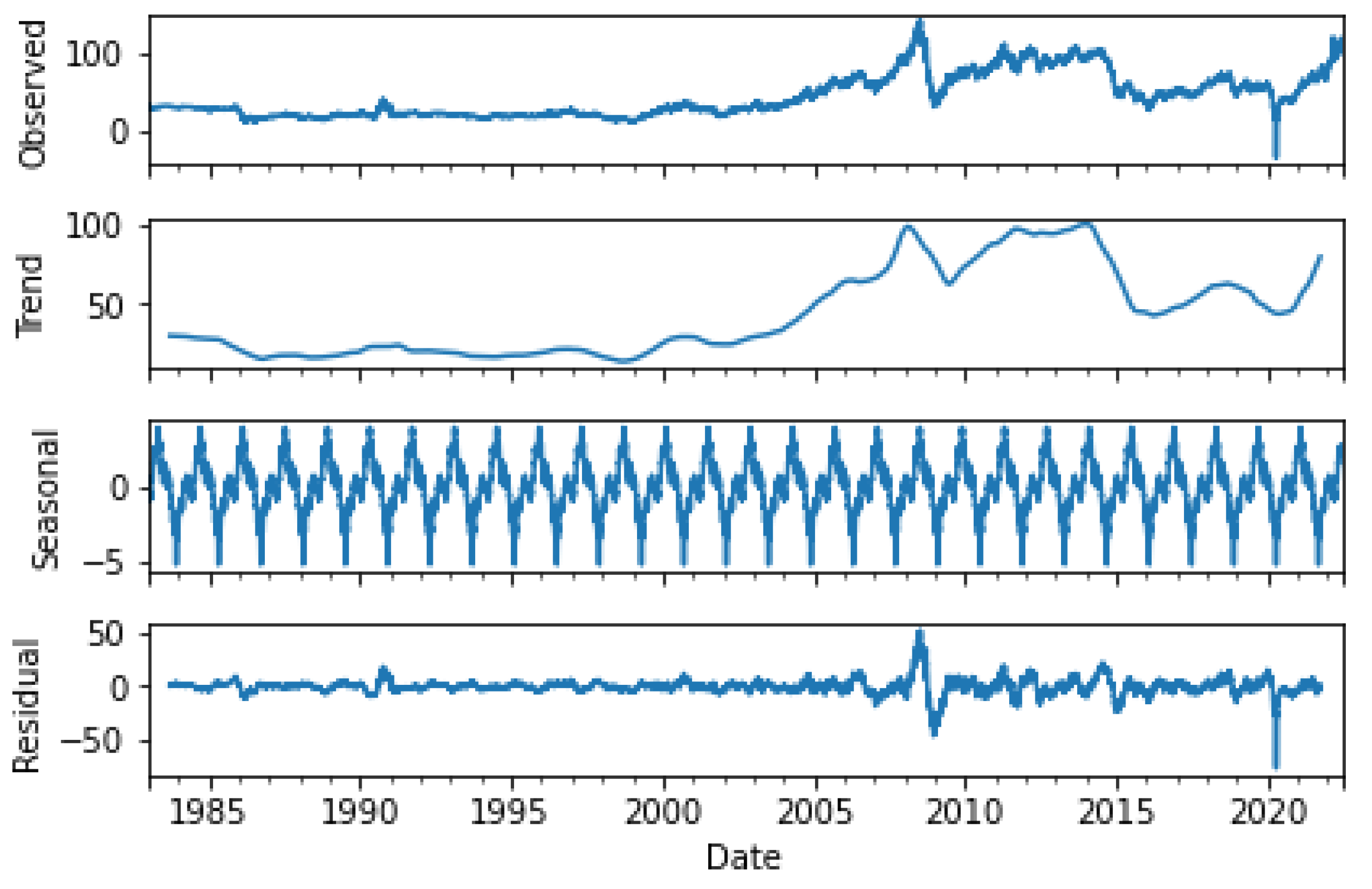 Mathematics 11 00224 g006