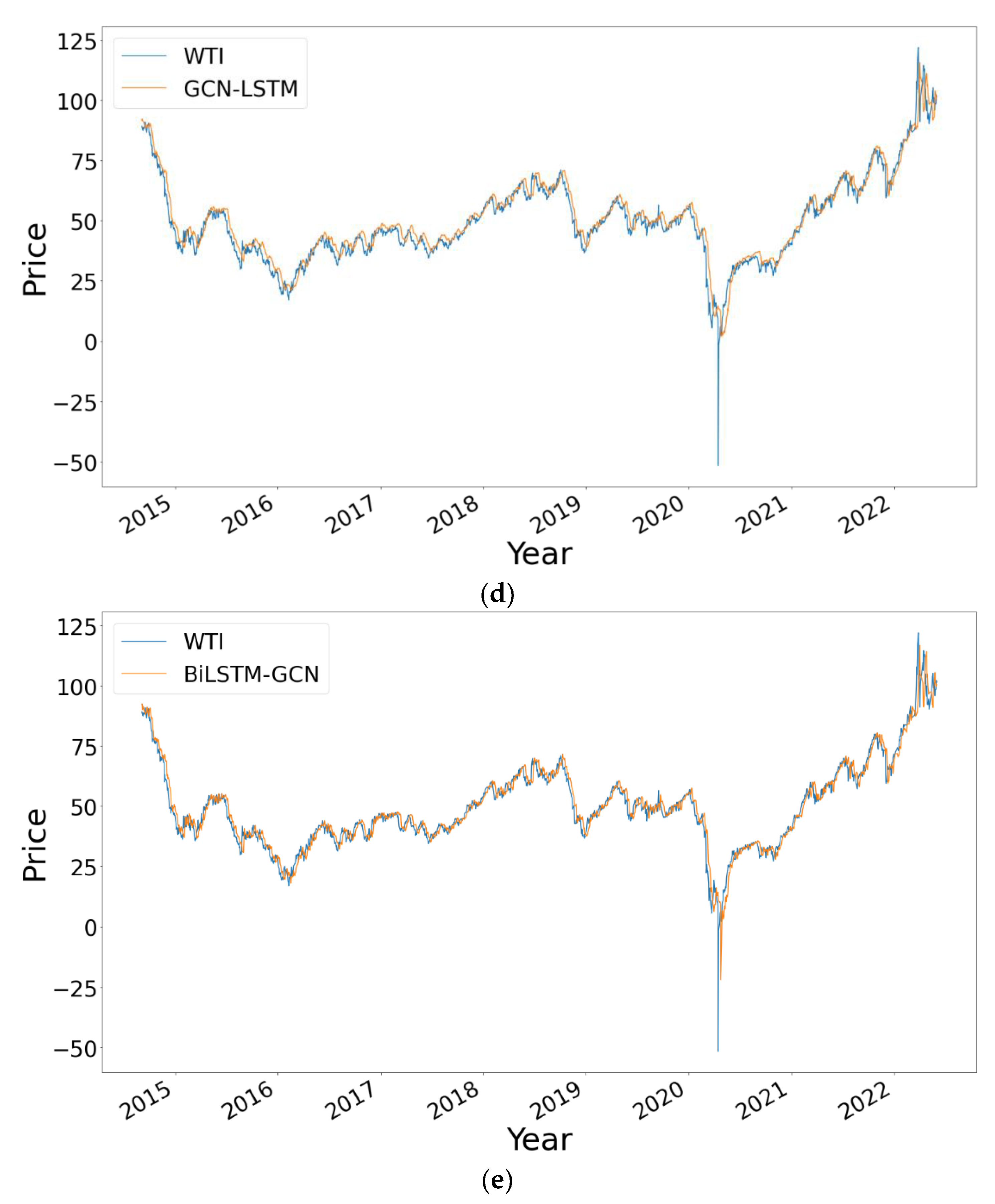 Mathematics 11 00224 g008b