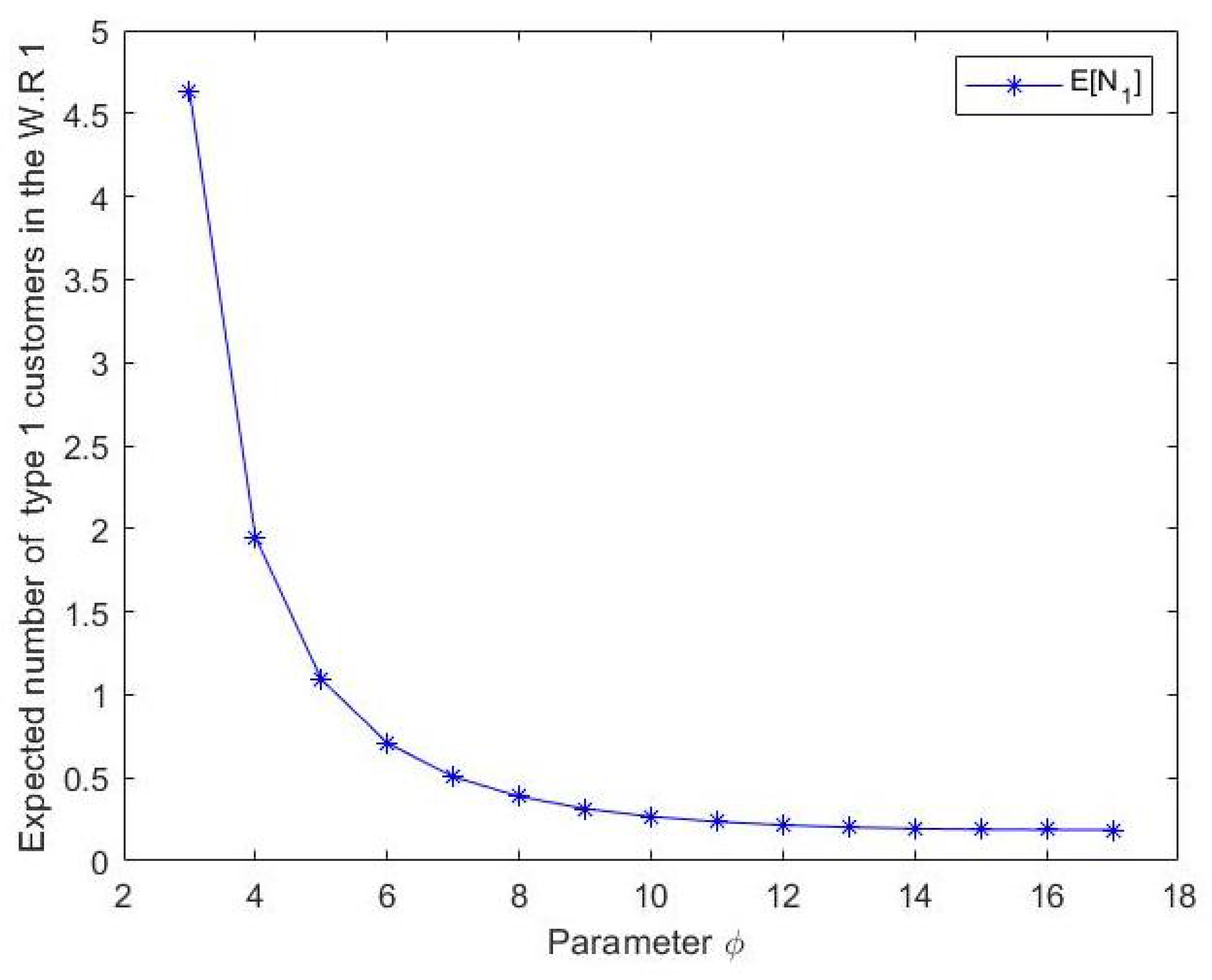 Mathematics 11 00225 g002 550
