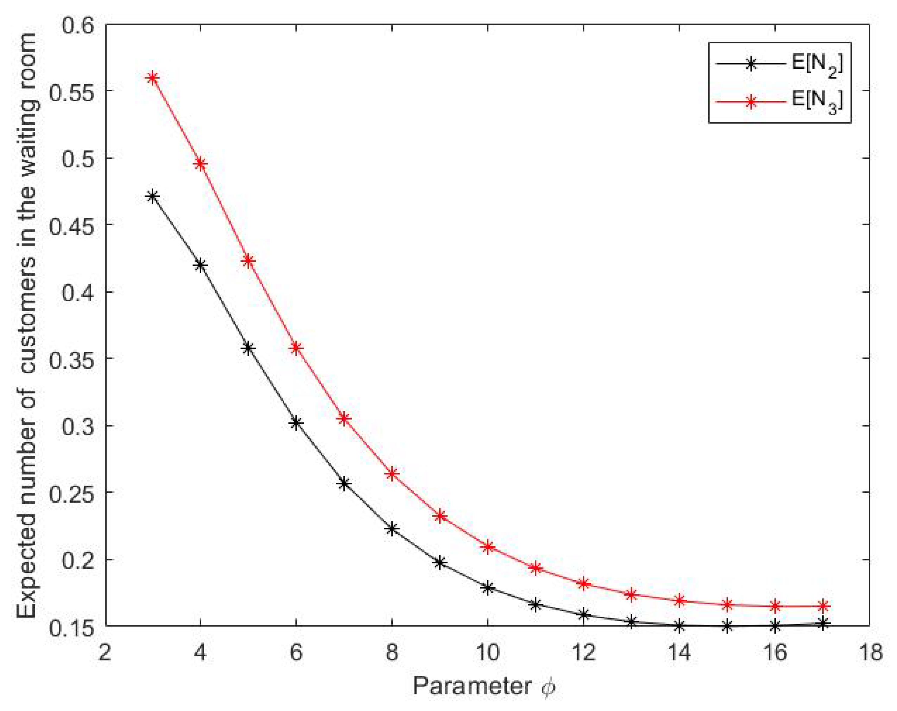 Mathematics 11 00225 g003 550