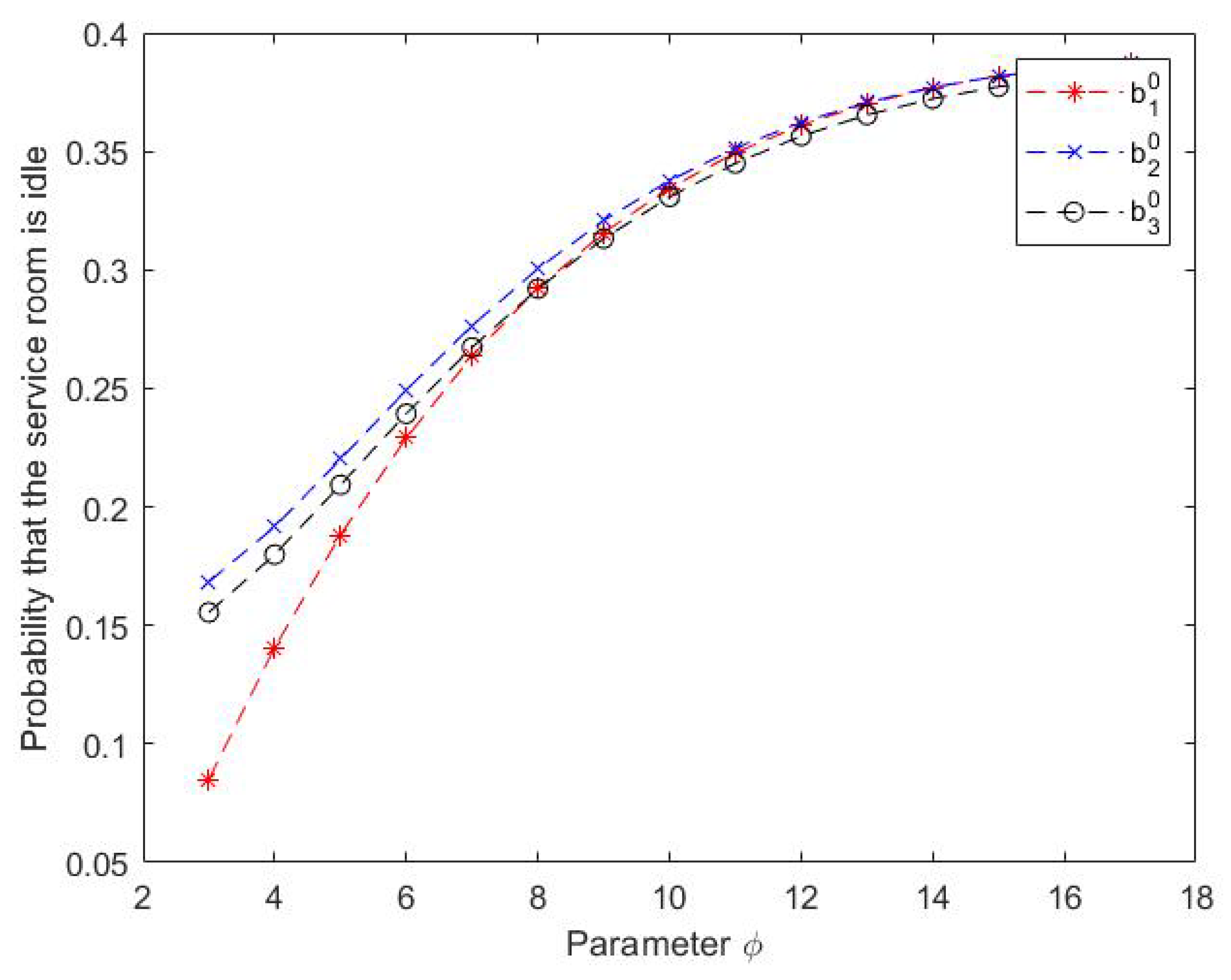 Mathematics 11 00225 g004 550