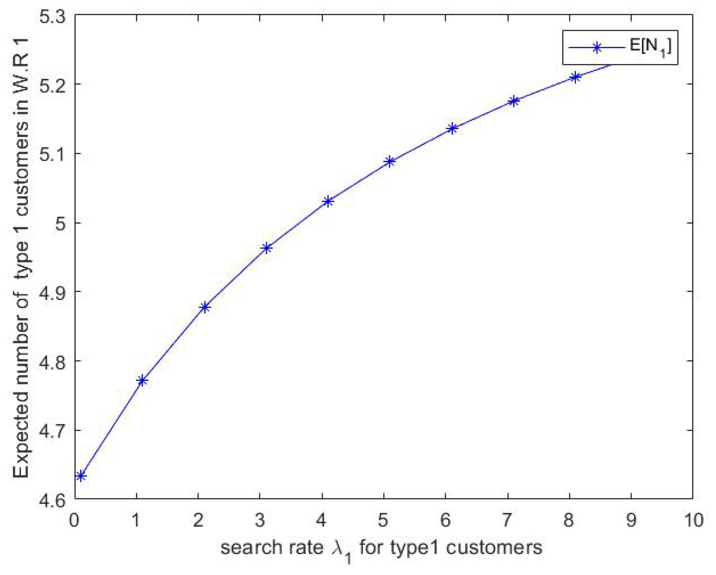 Mathematics 11 00225 g005 550