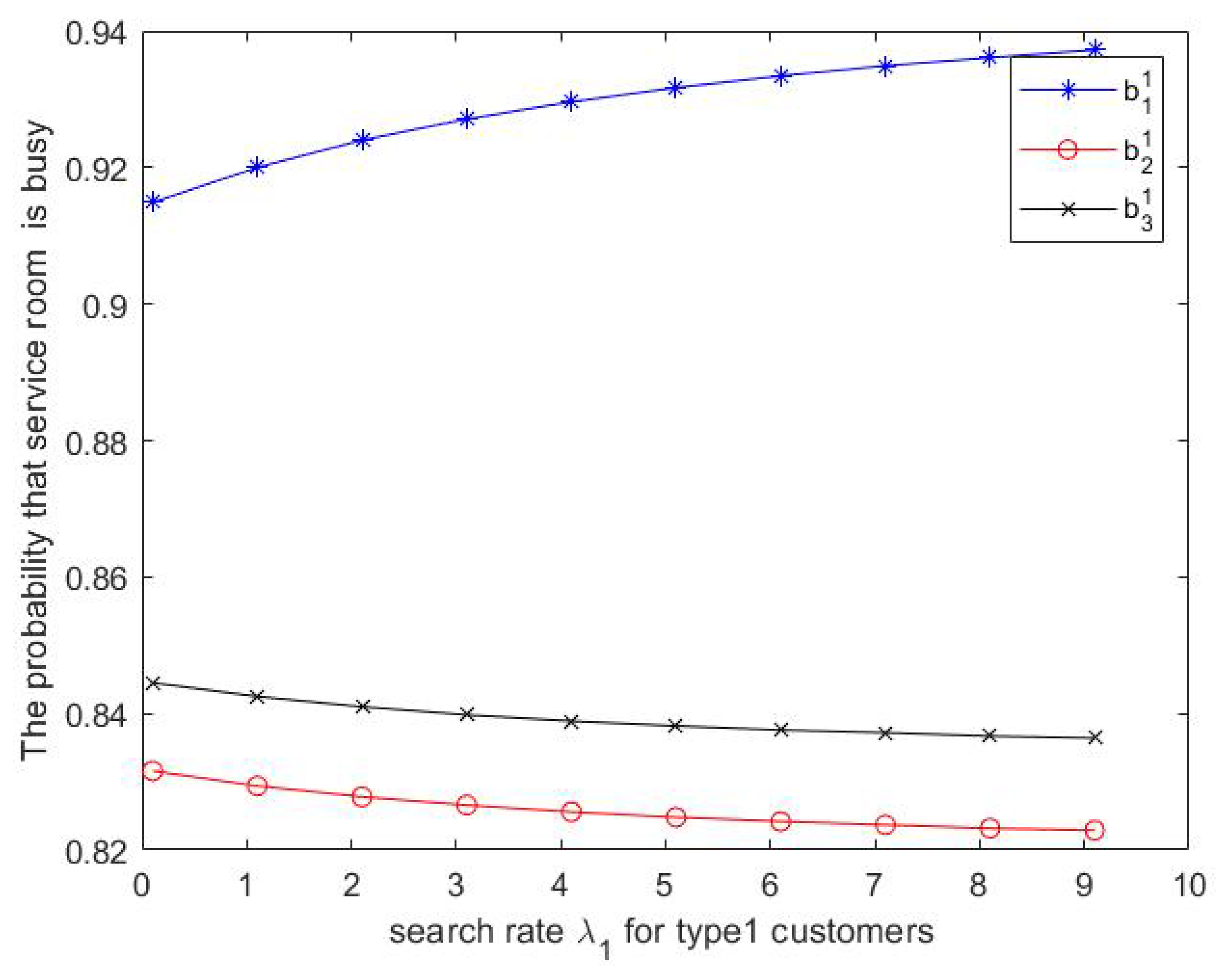 Mathematics 11 00225 g007 550