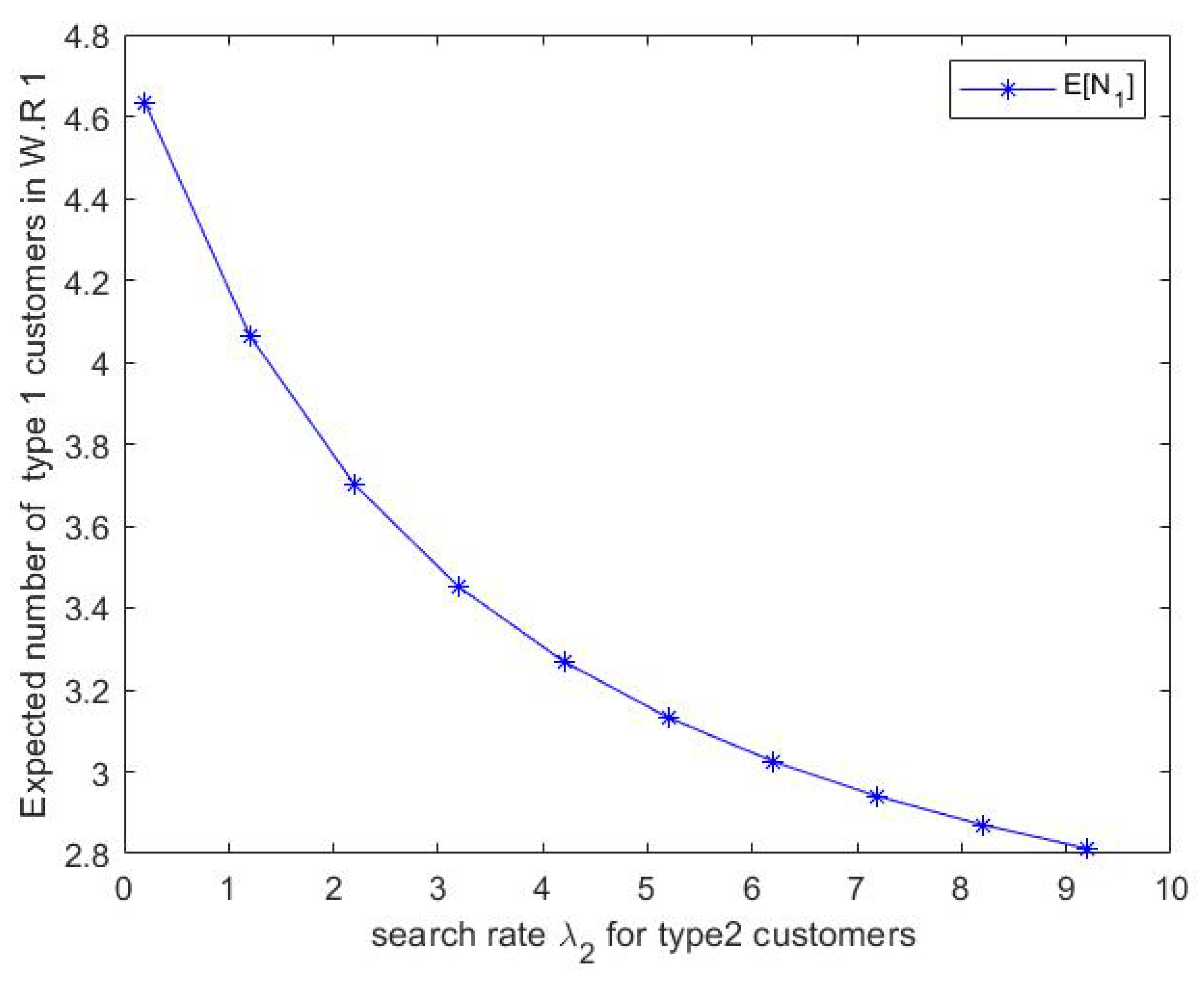 Mathematics 11 00225 g008 550