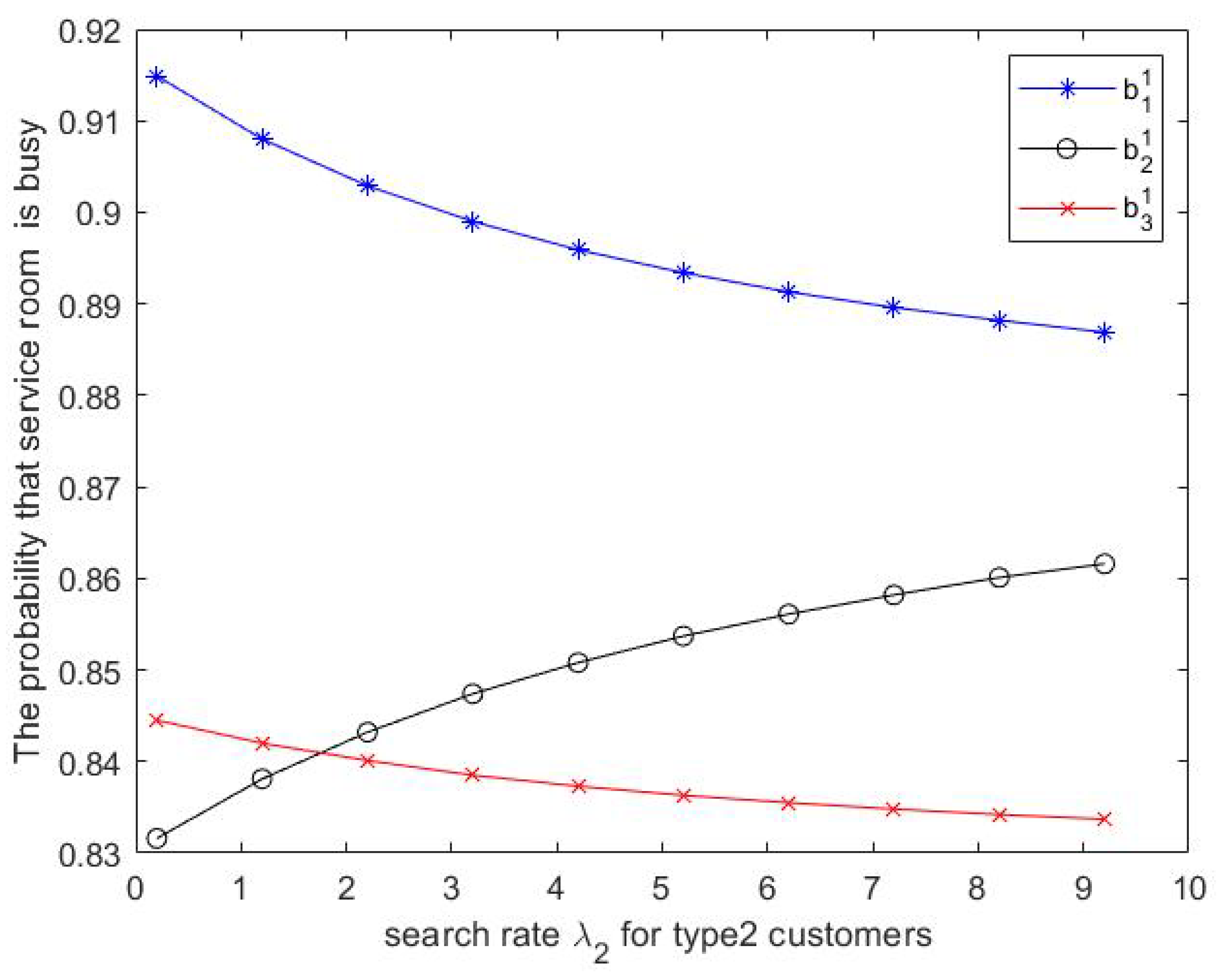 Mathematics 11 00225 g010 550