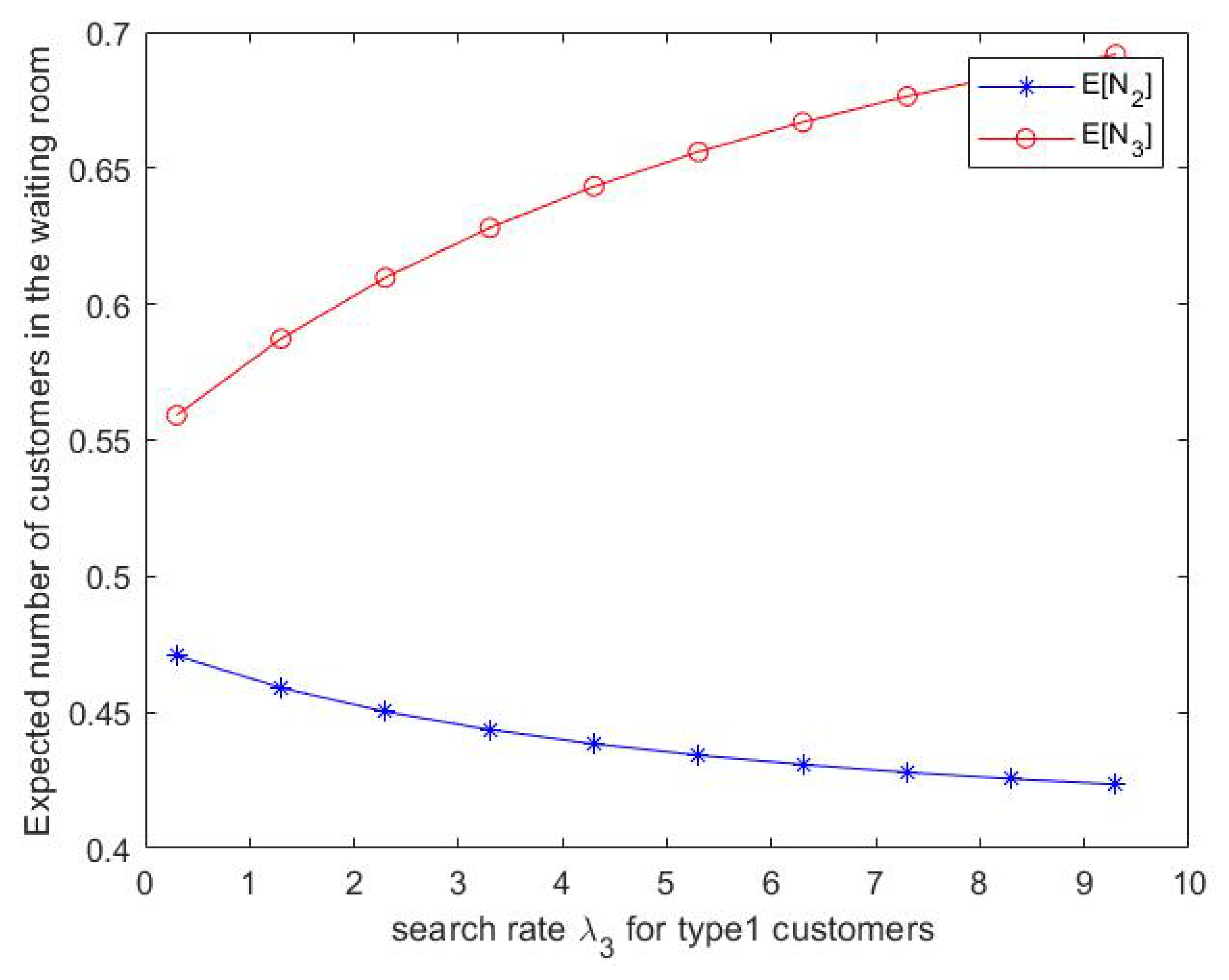 Mathematics 11 00225 g012 550