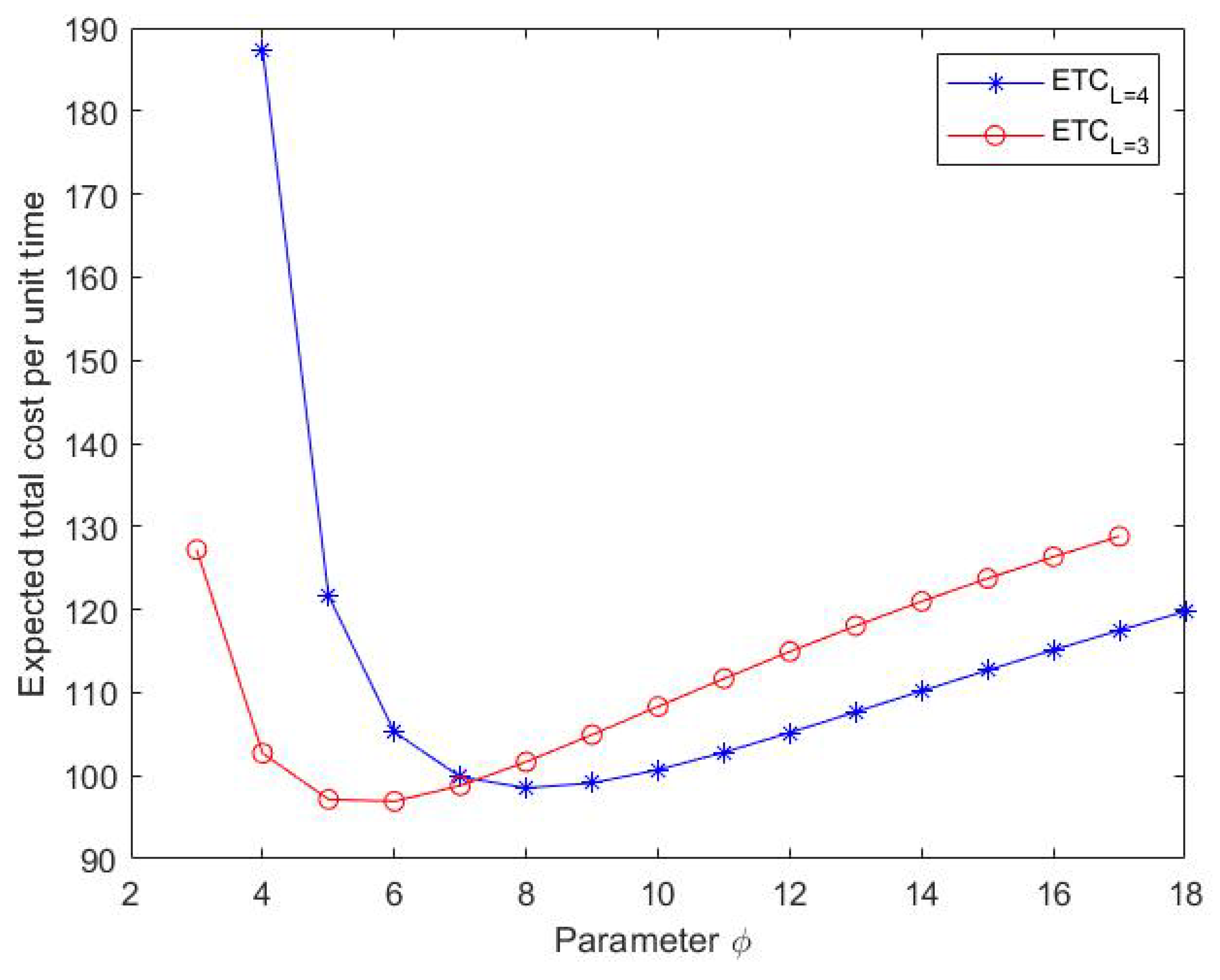 Mathematics 11 00225 g014 550
