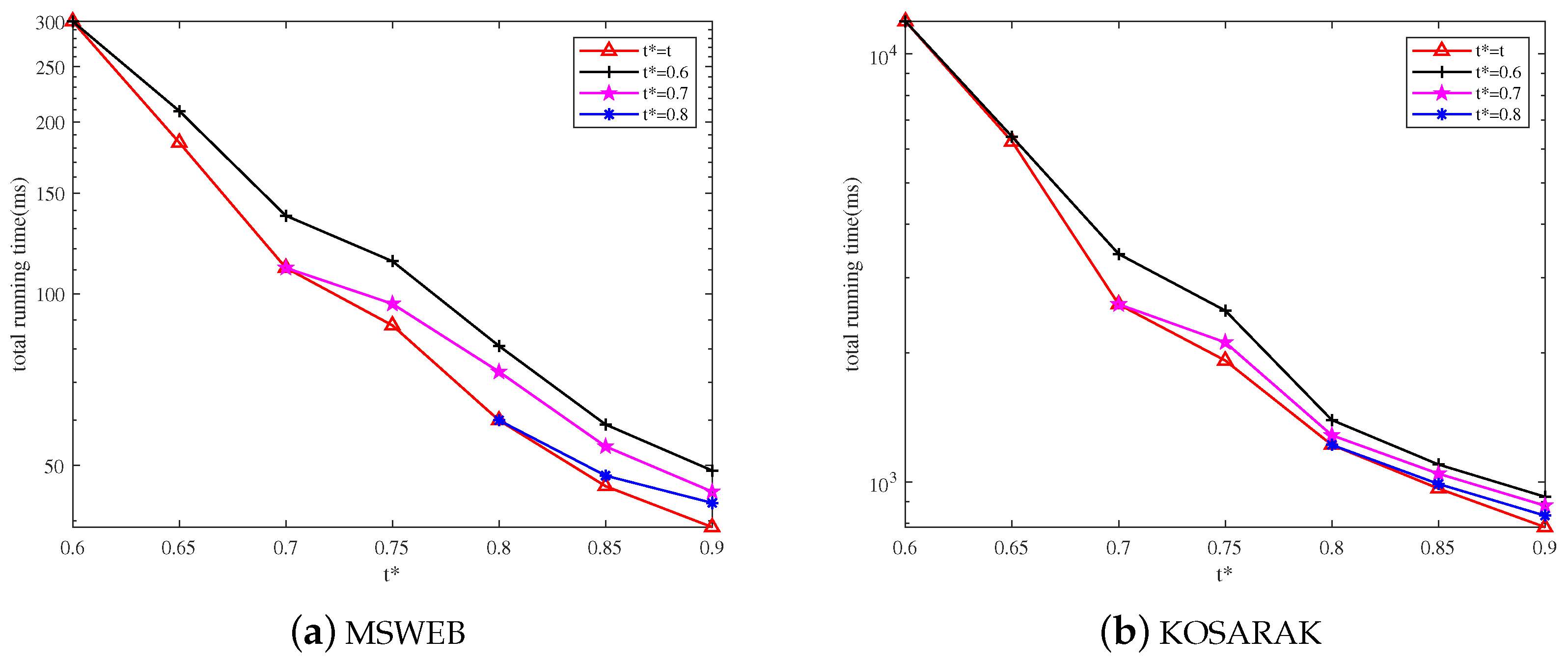 Mathematics 11 00229 g007