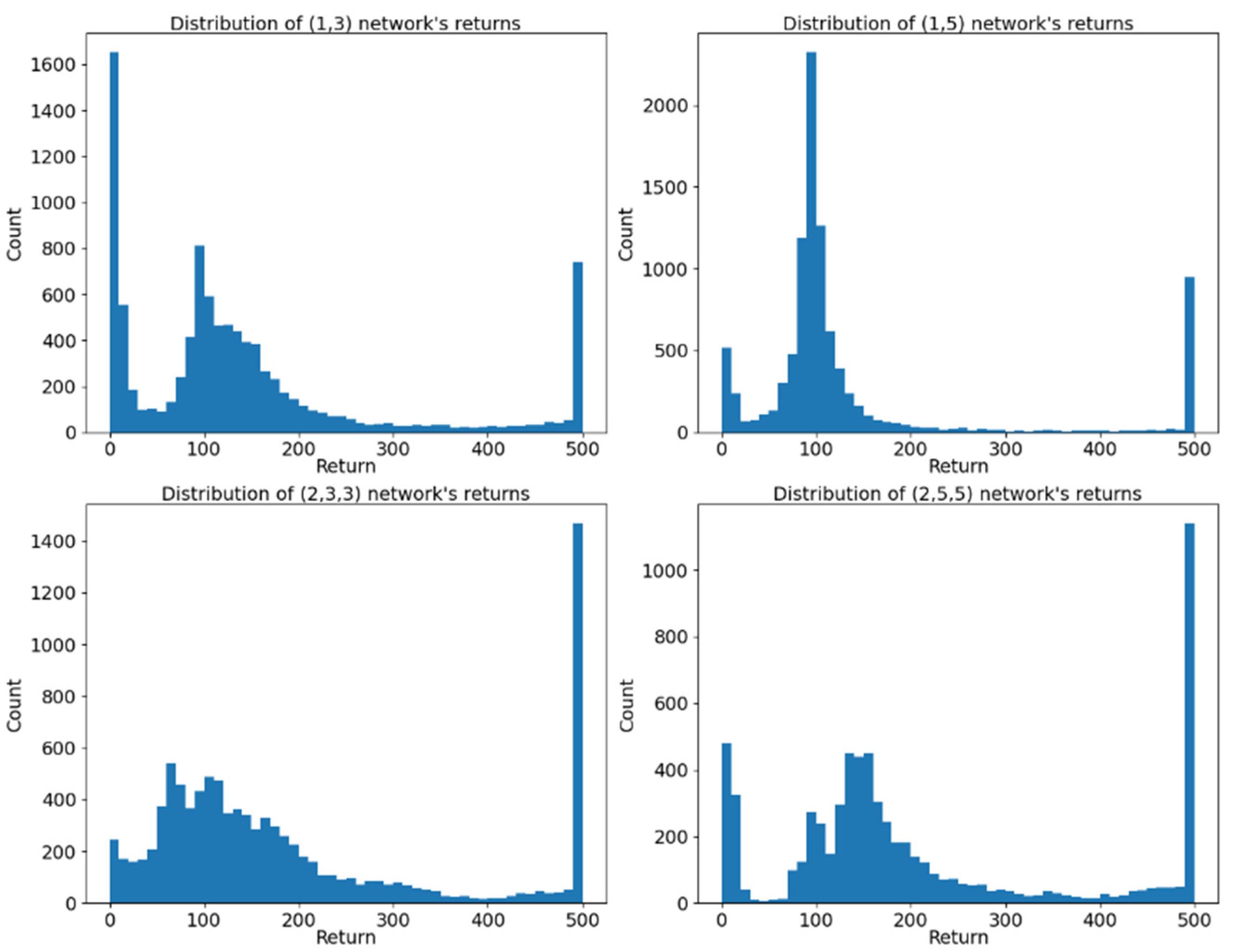 Mathematics 11 00230 g006