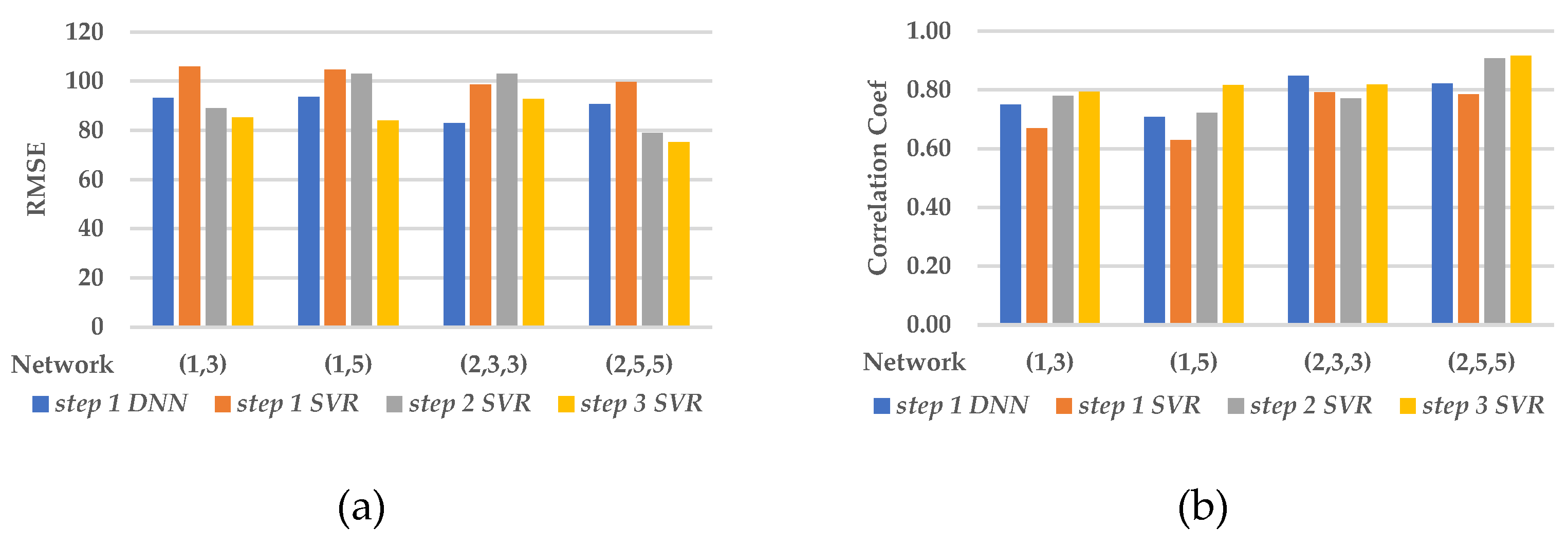Mathematics 11 00230 g007