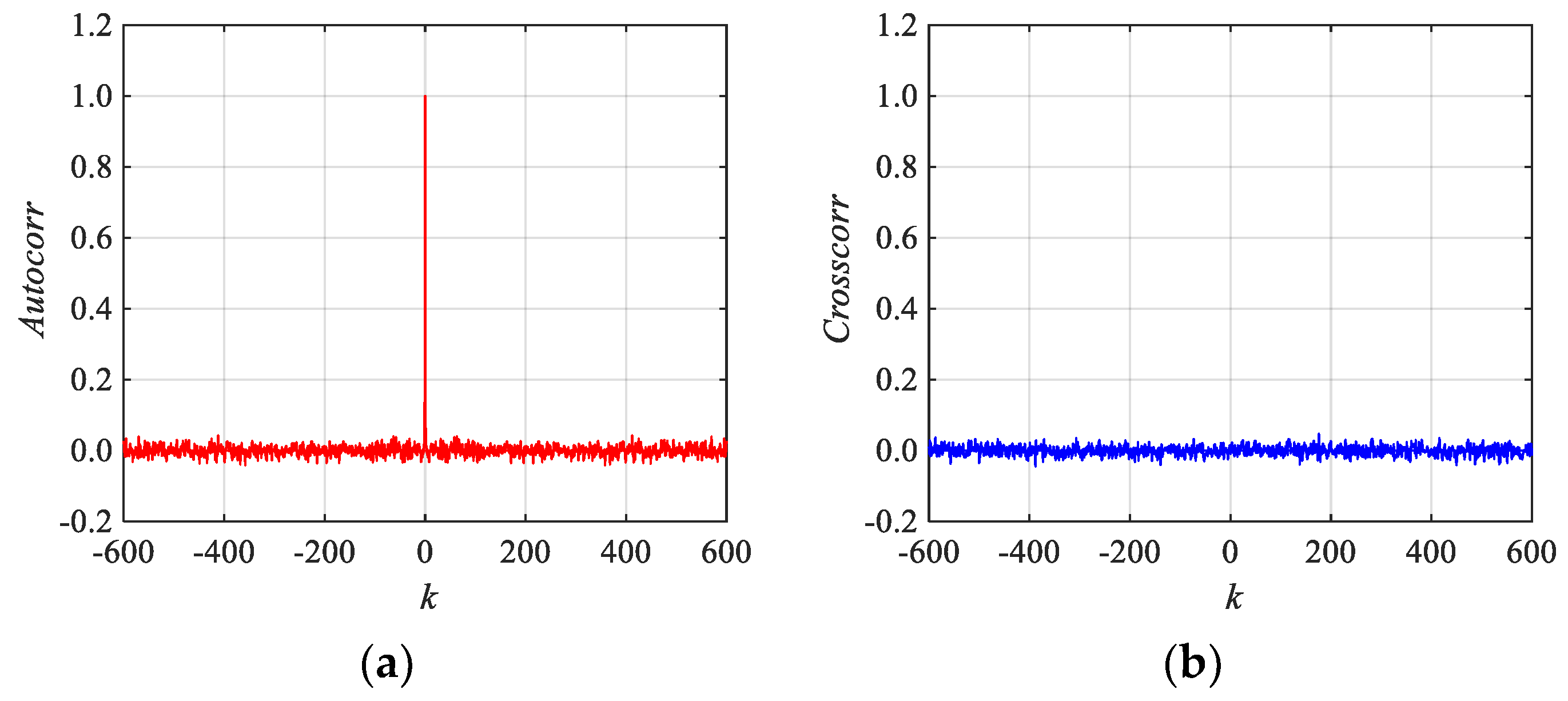 Mathematics 11 00231 g004